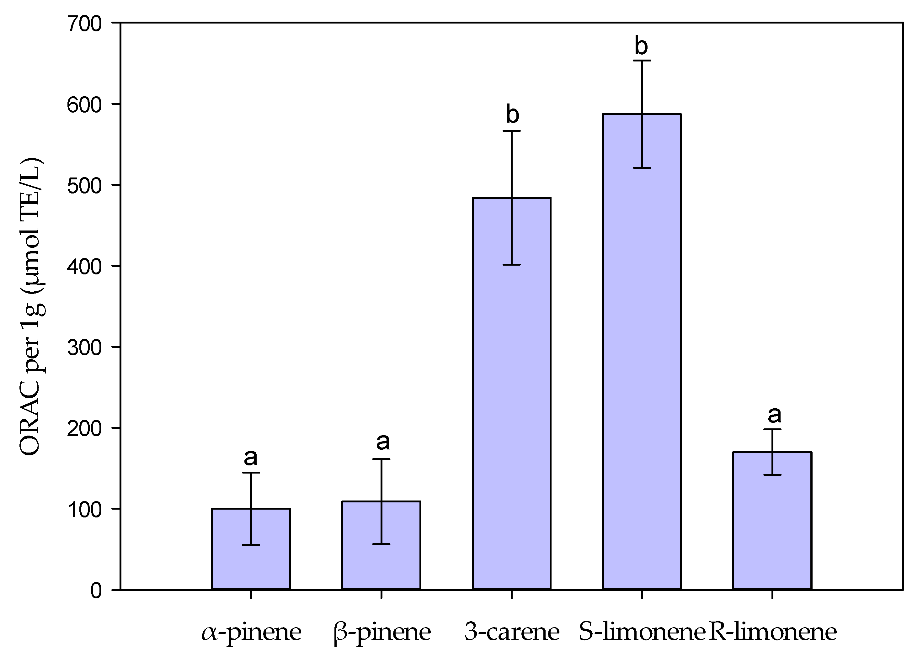 Molecules 27 03891 g005