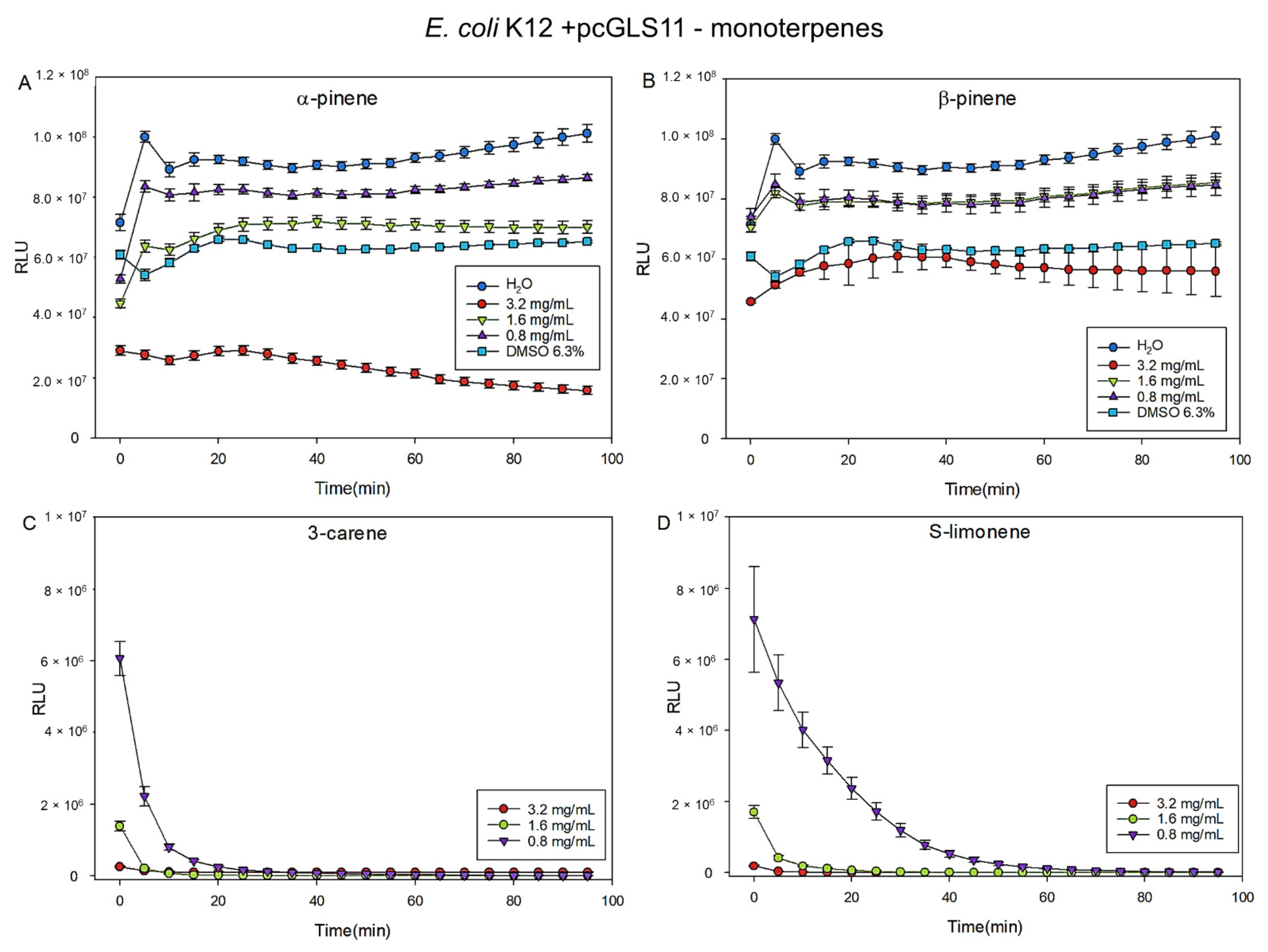 Molecules 27 03891 g006