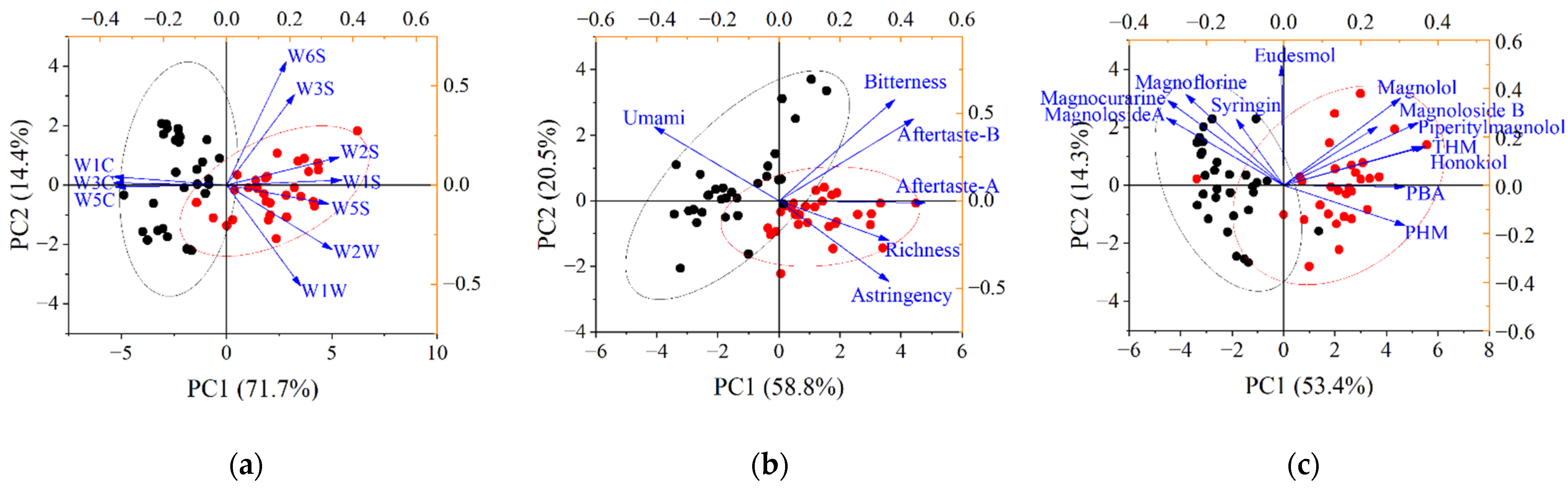 Molecules 27 03892 g002