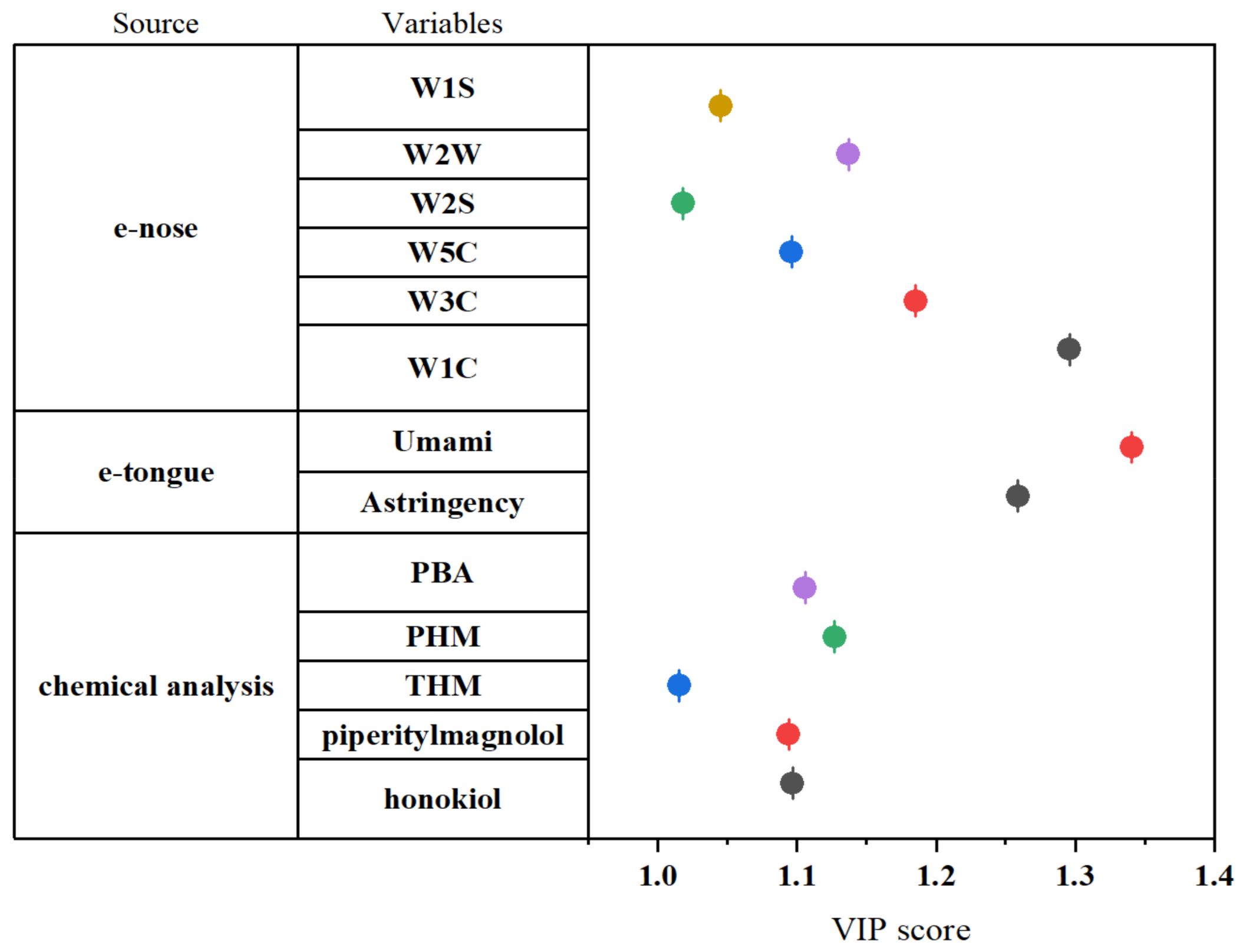 Molecules 27 03892 g004