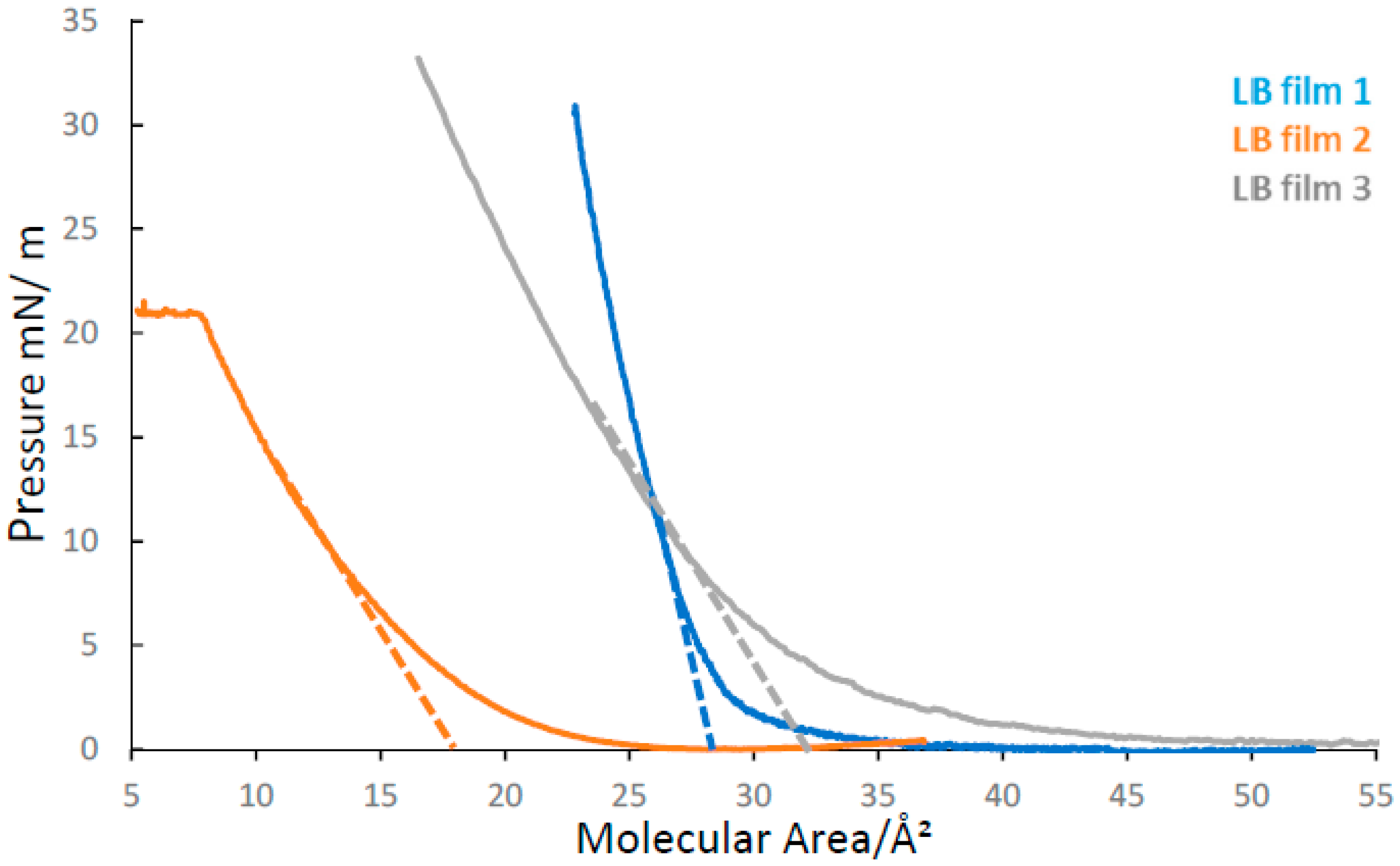 Molecules 27 03893 g002 550
