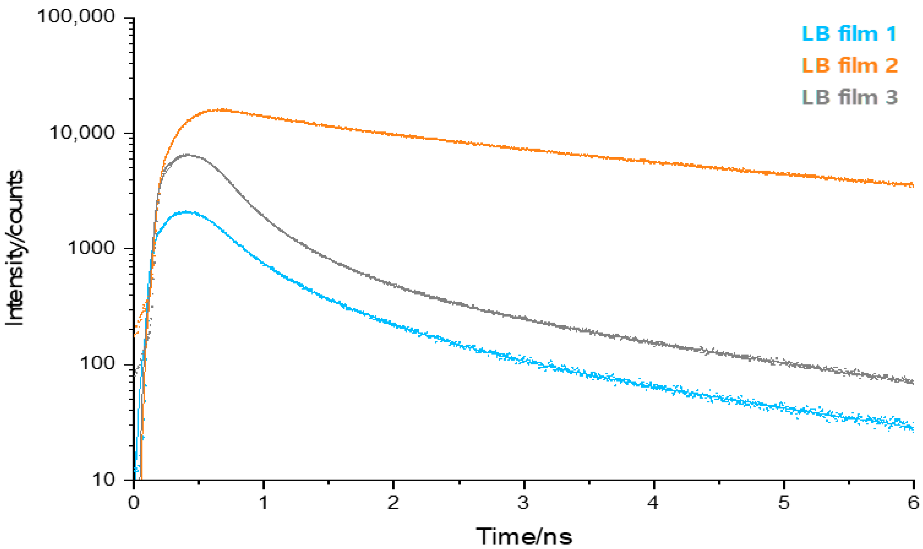 Molecules 27 03893 g005 550