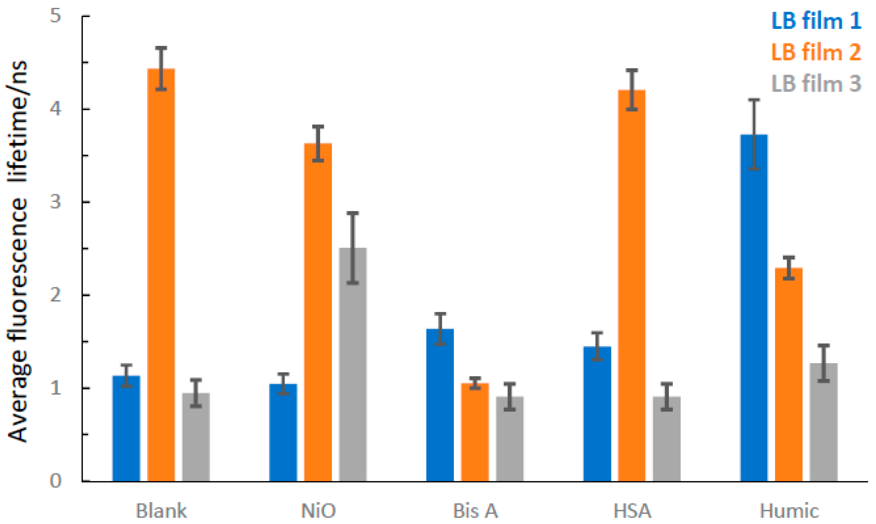 Molecules 27 03893 g006 550
