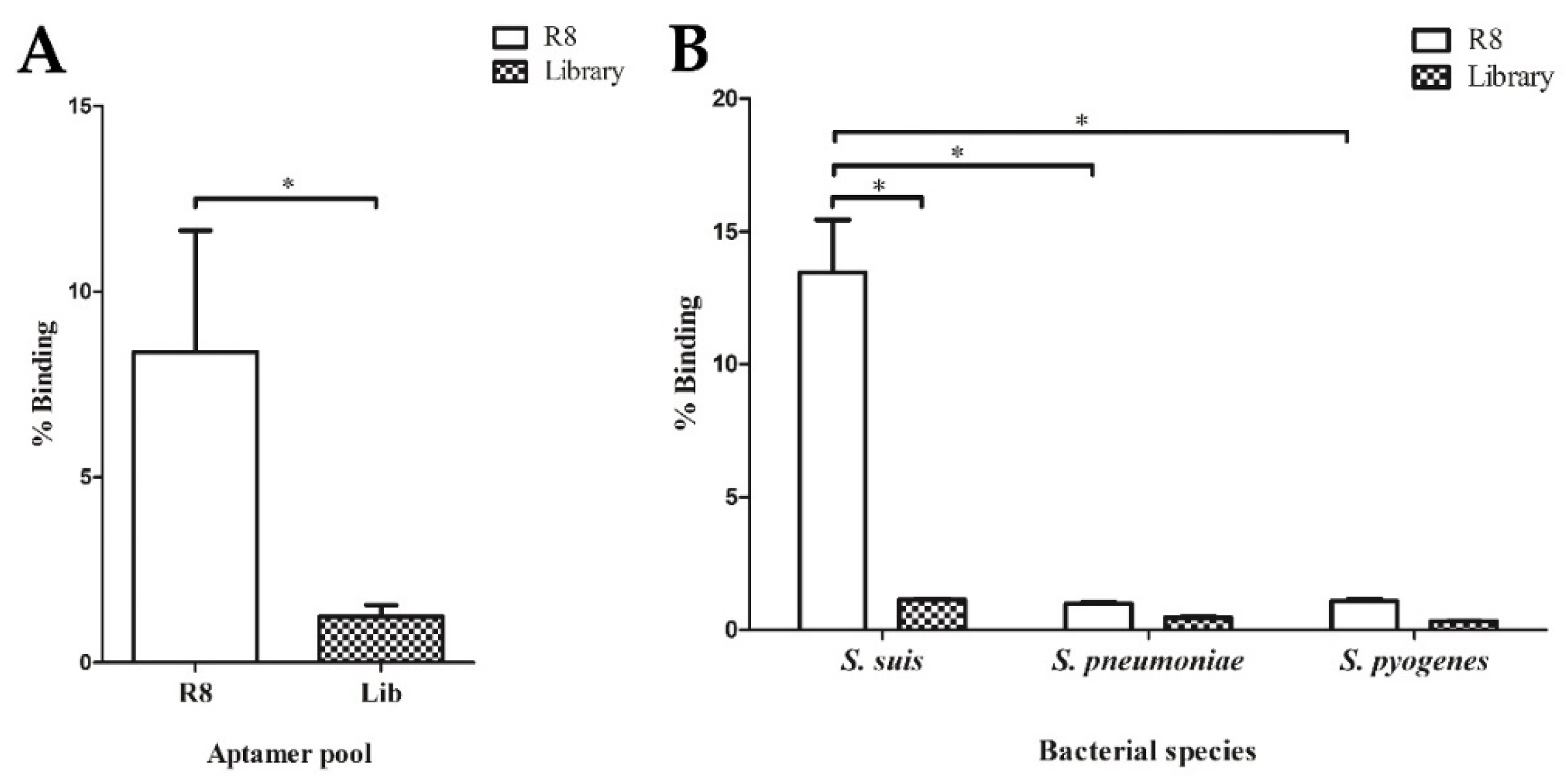 Molecules 27 03894 g001 550