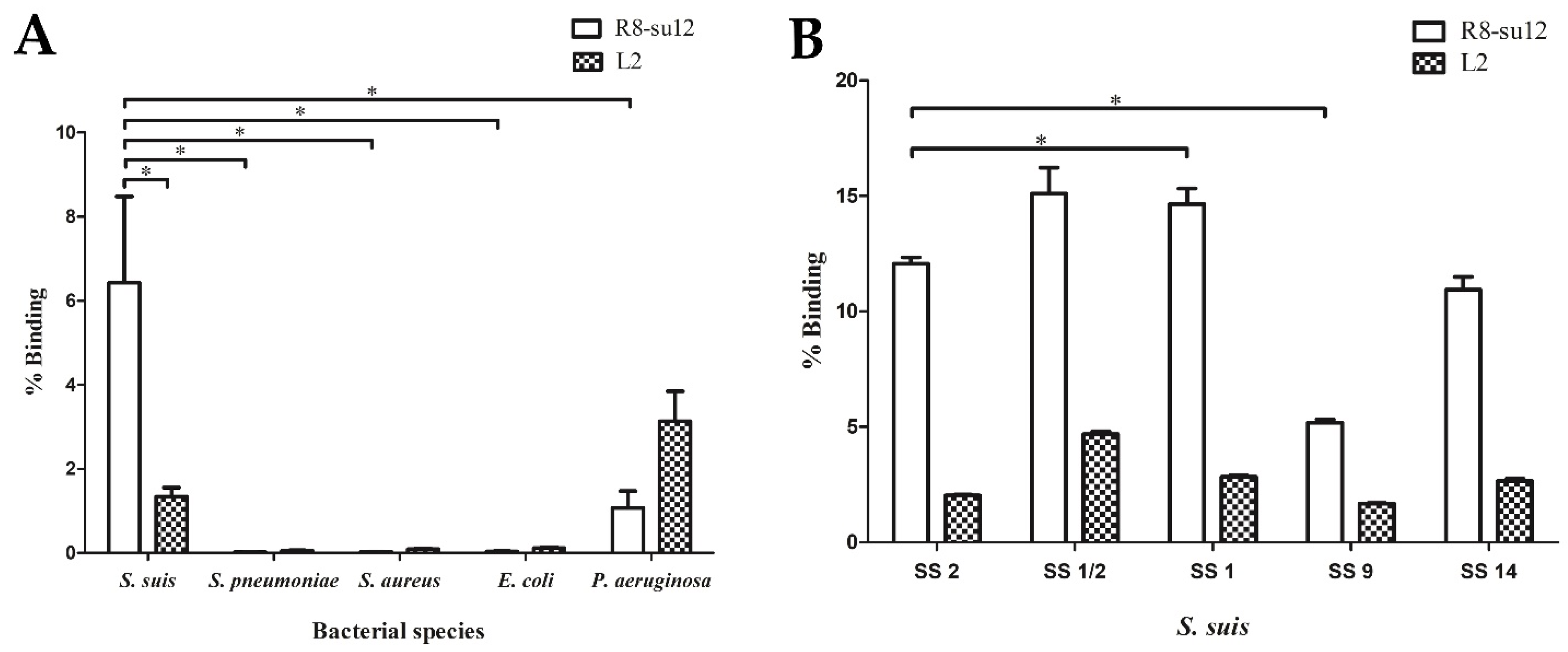 Molecules 27 03894 g003 550