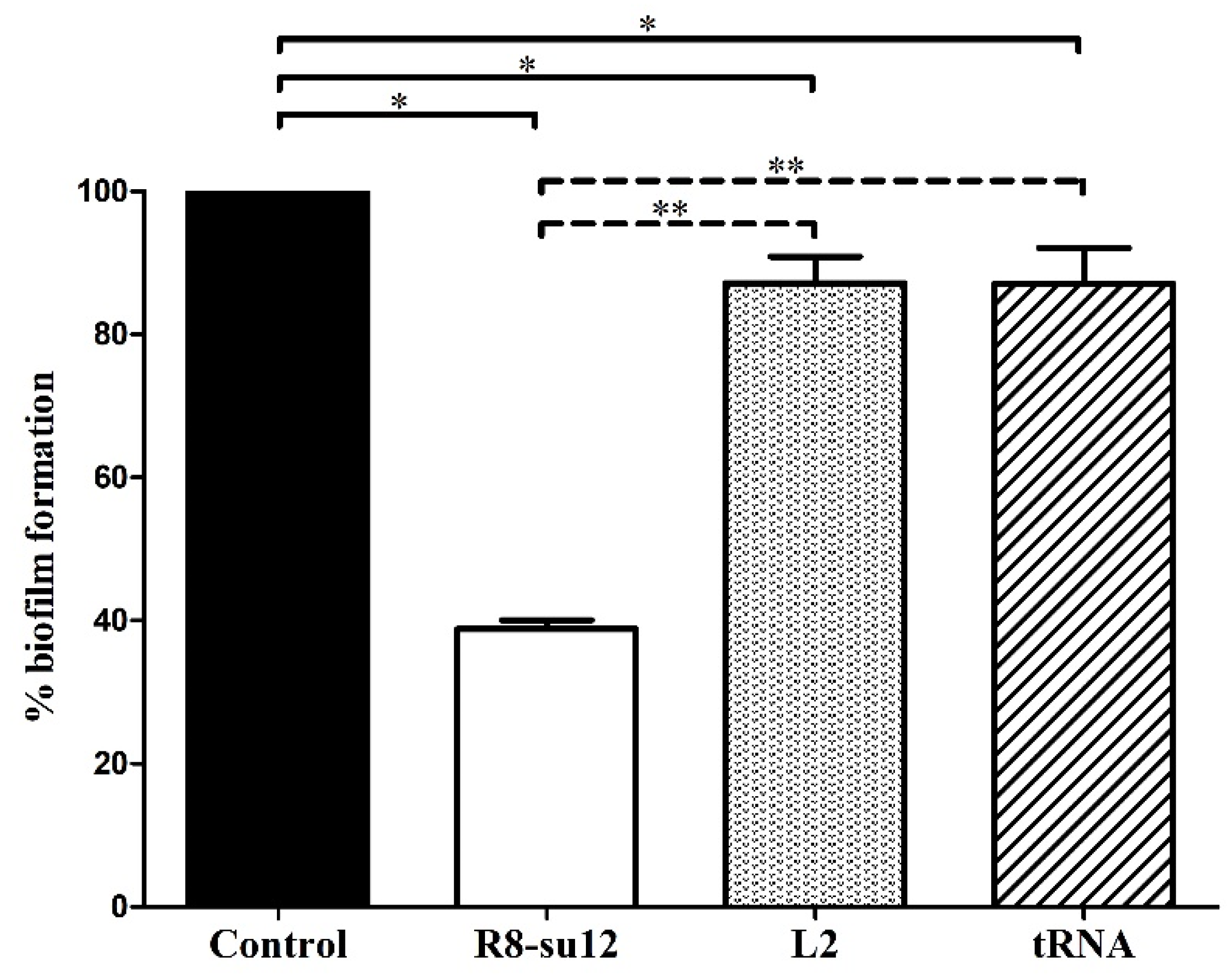 Molecules 27 03894 g004 550