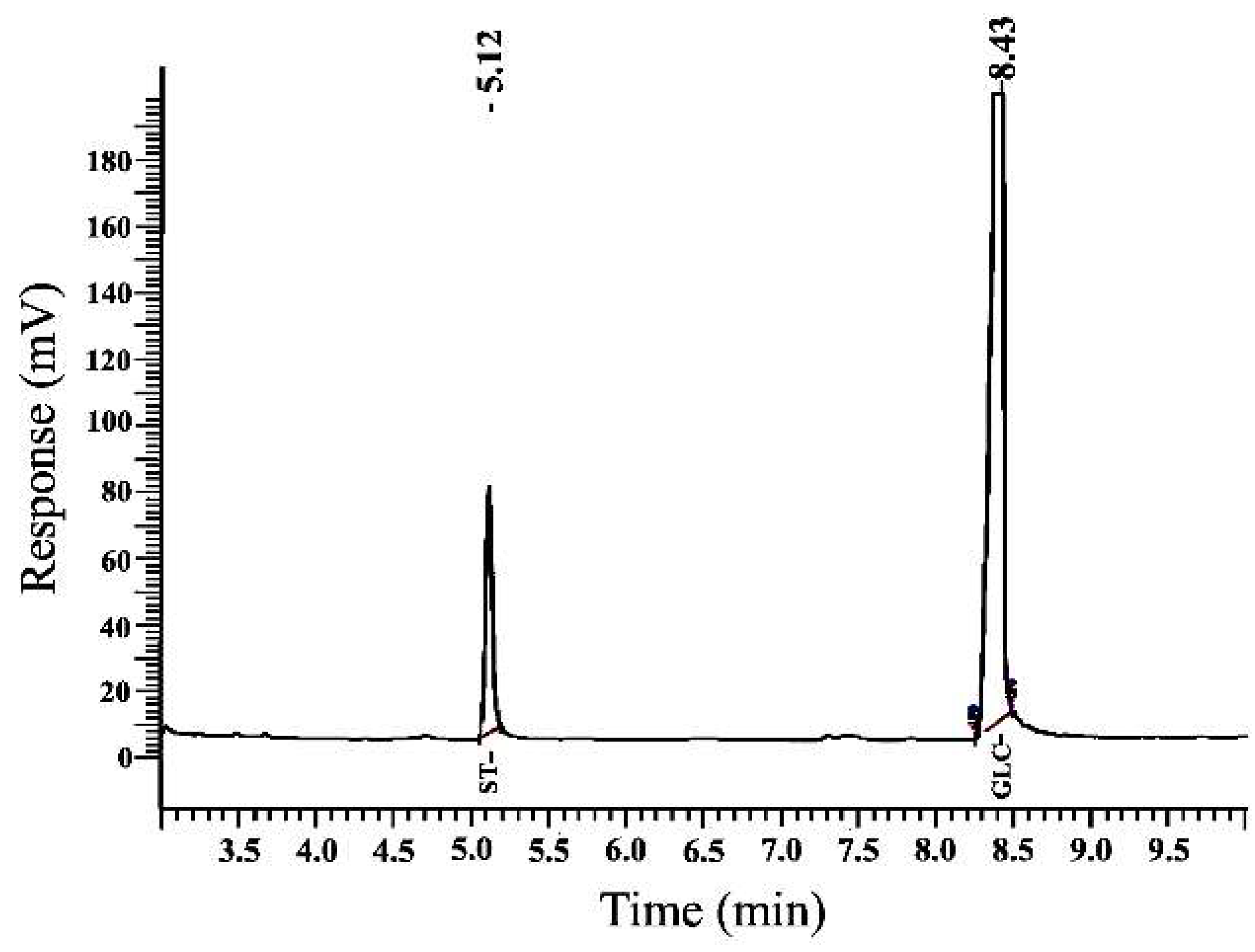 Molecules 27 03895 g001 550