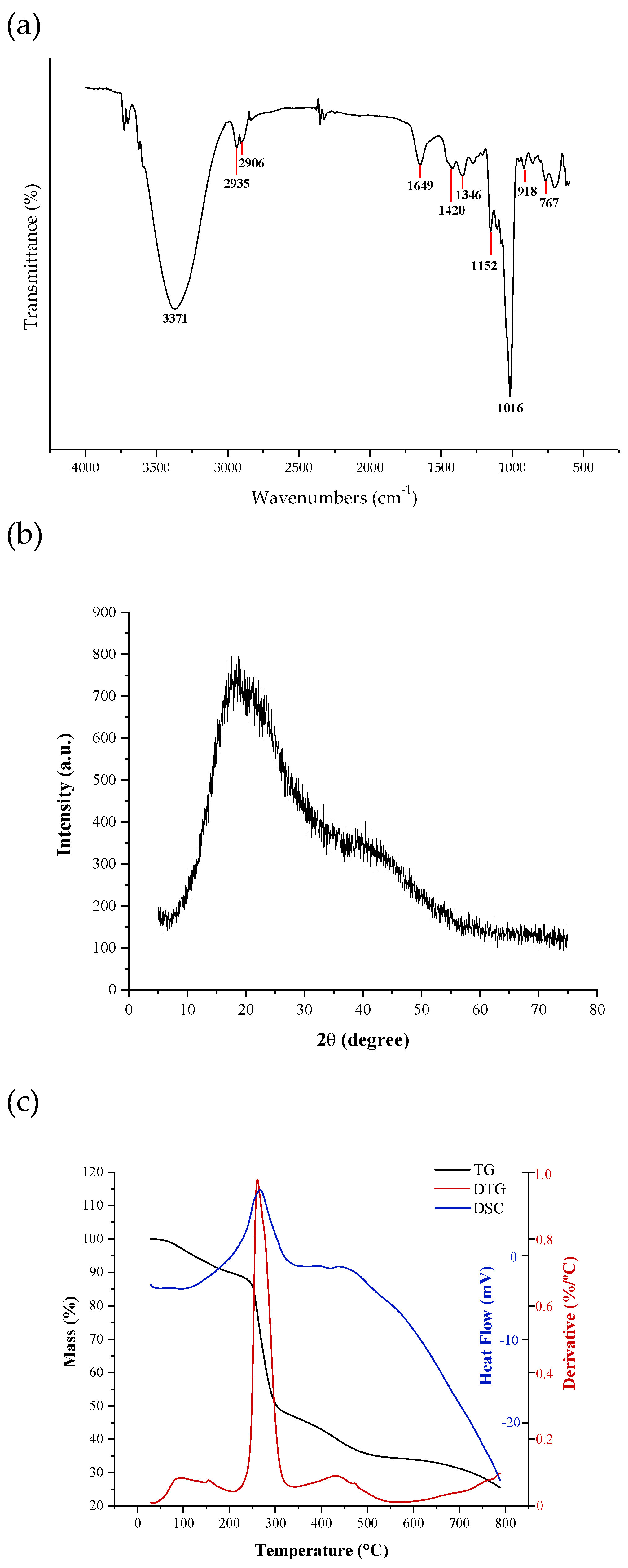 Molecules 27 03895 g002 550