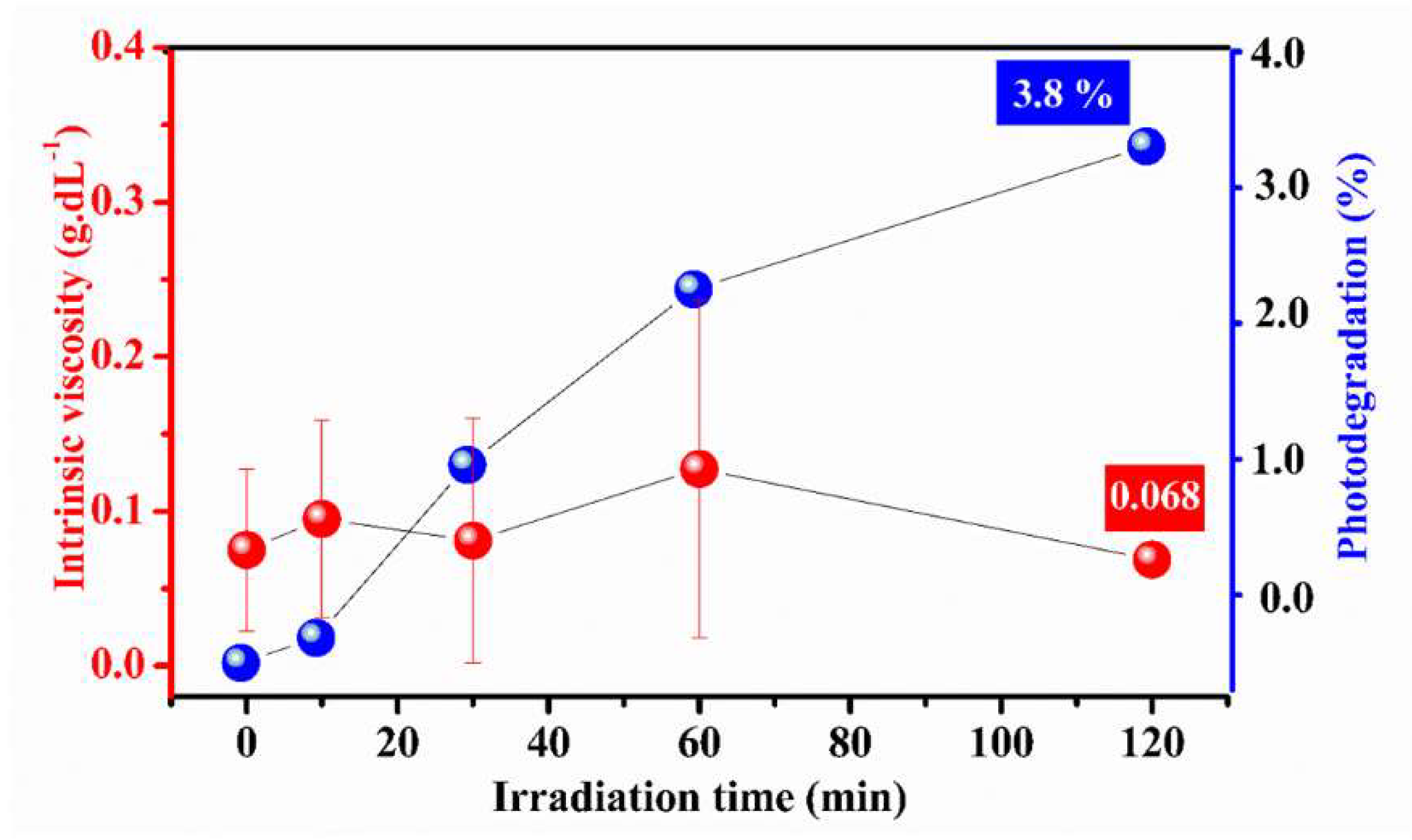 Molecules 27 03895 g004 550