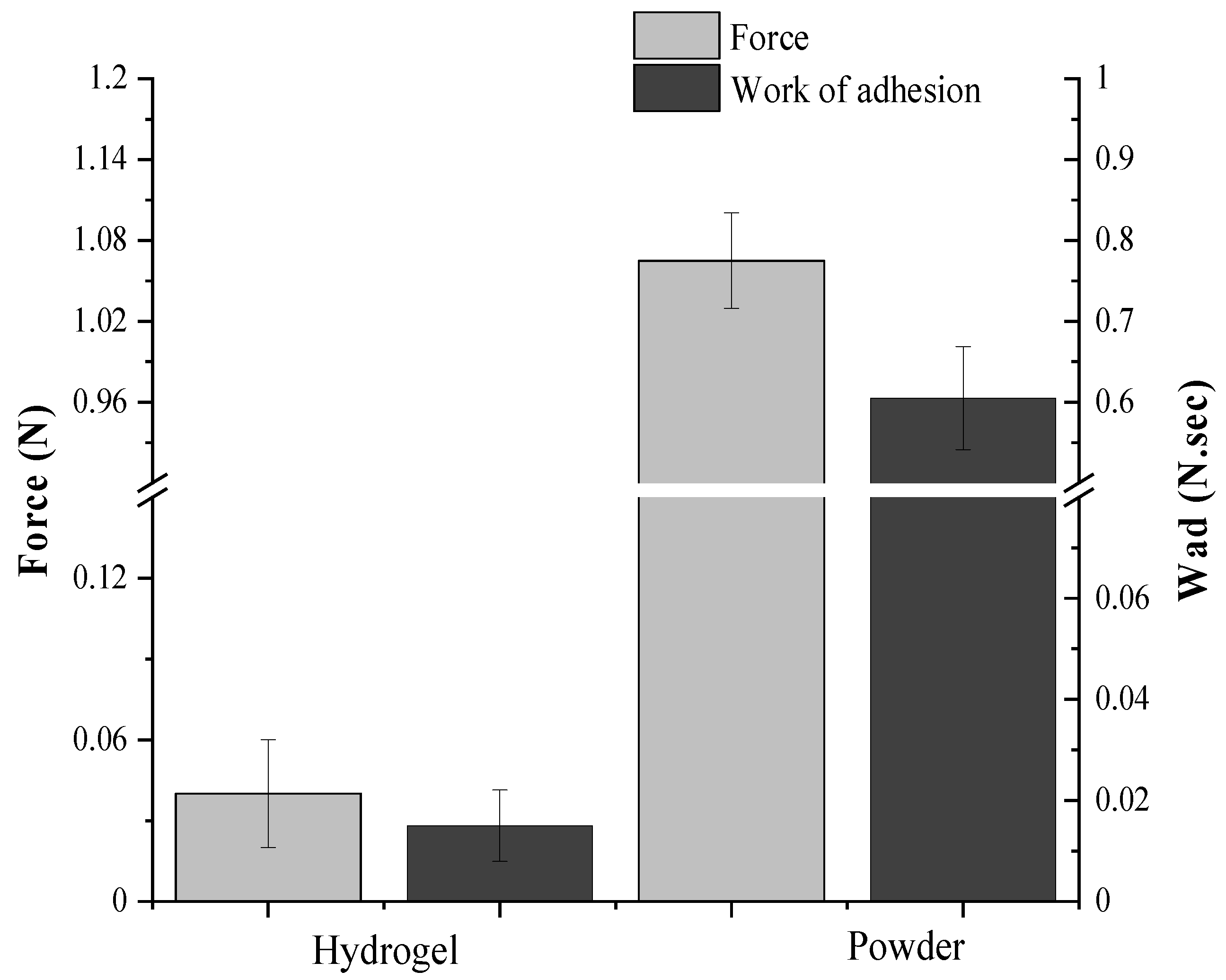 Molecules 27 03895 g005 550