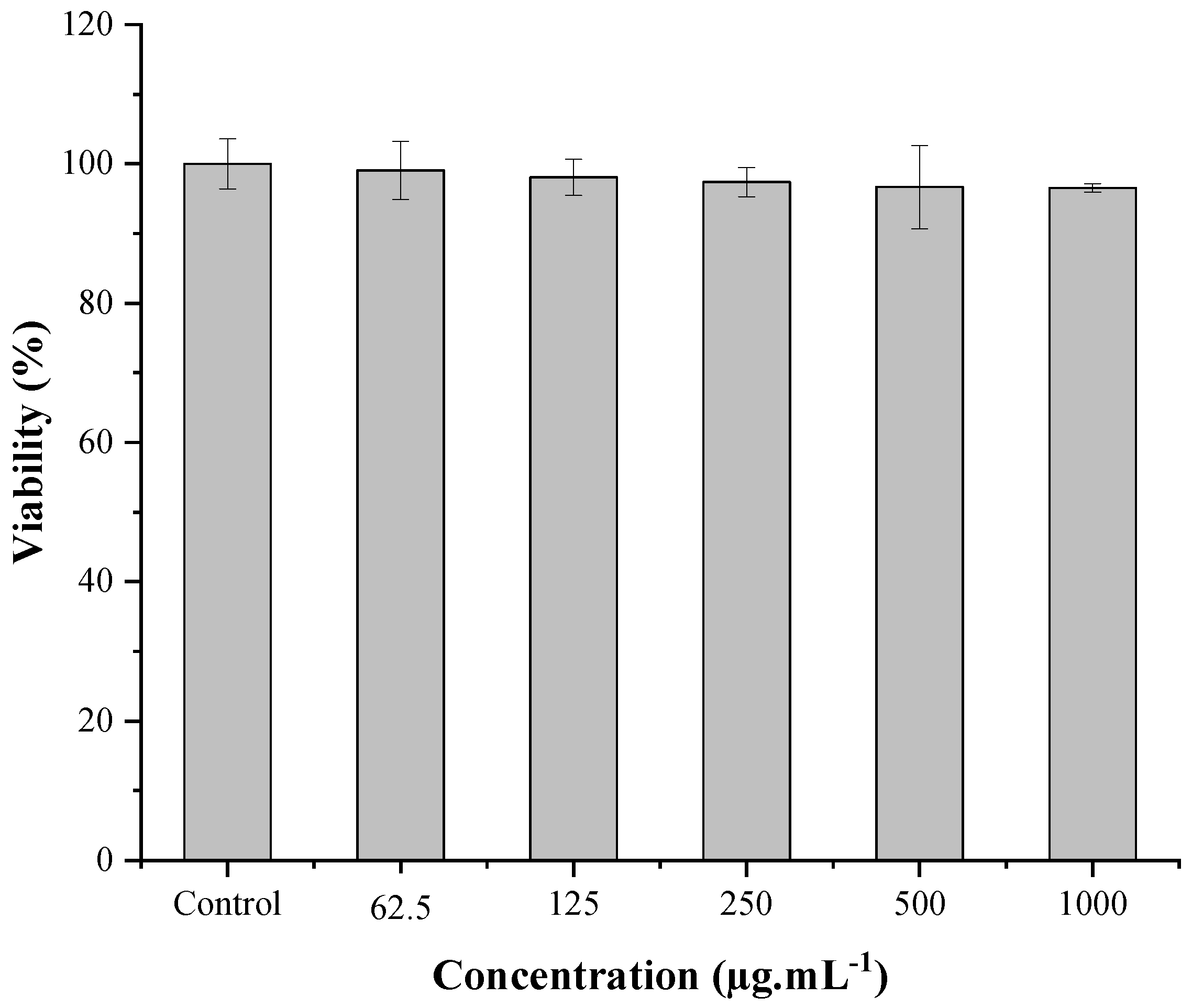 Molecules 27 03895 g006 550