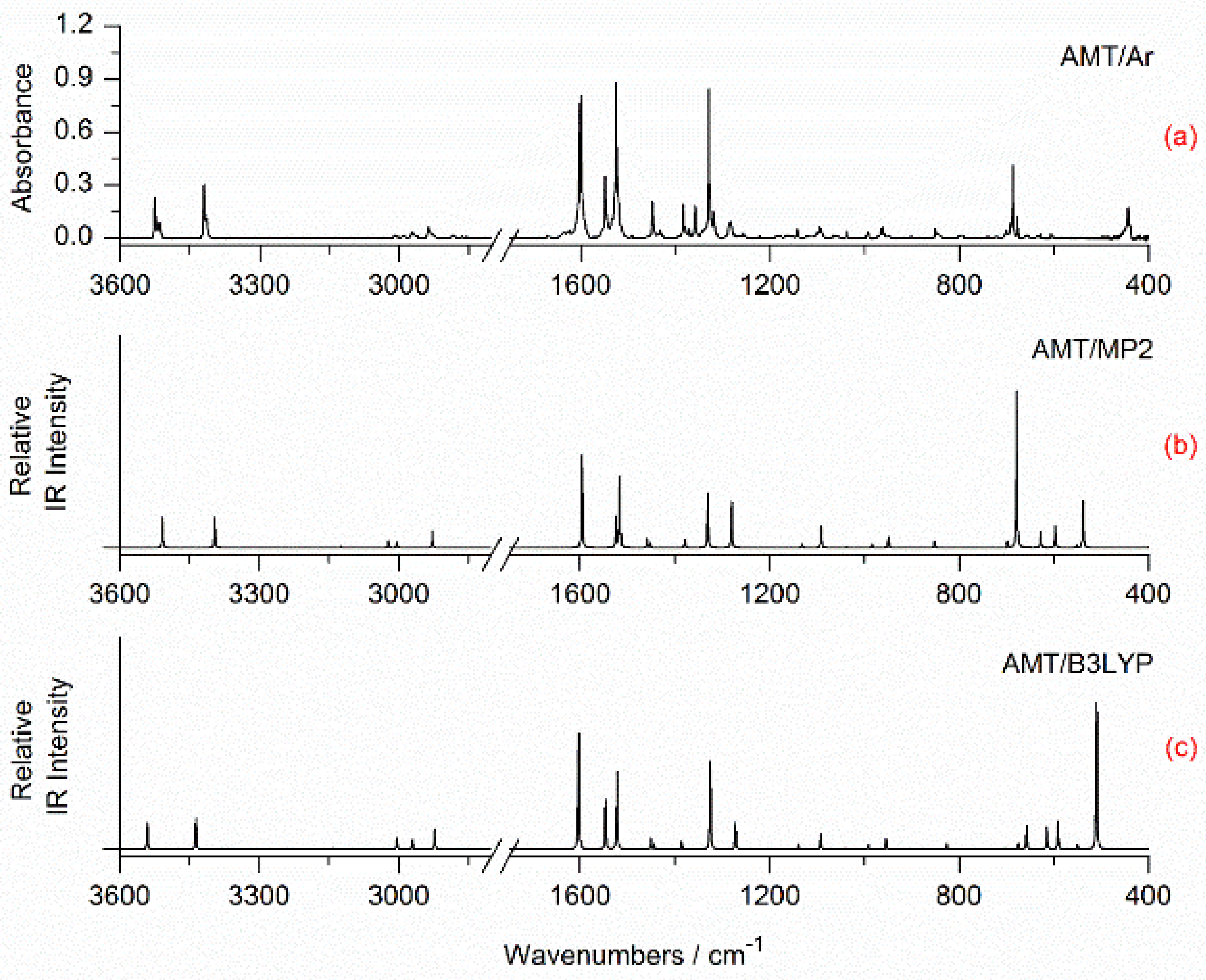 Molecules 27 03897 g002 550