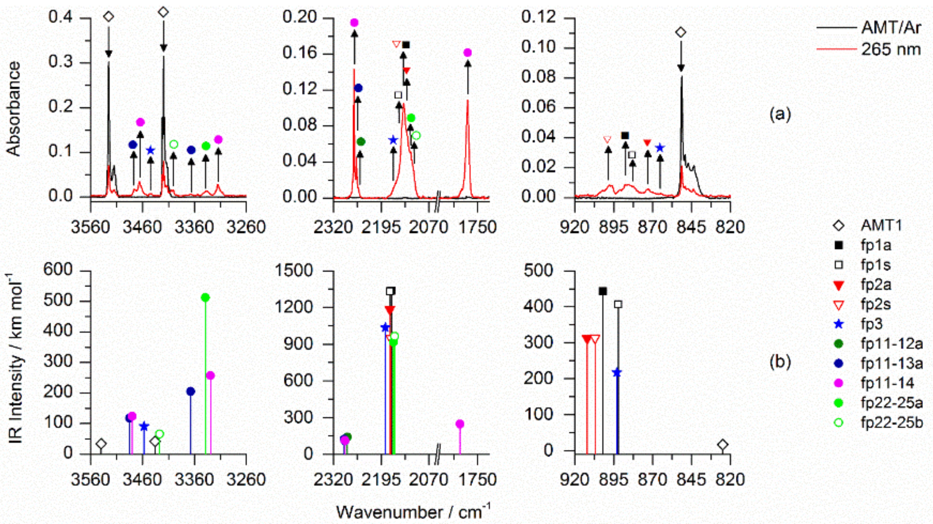 Molecules 27 03897 g003 550