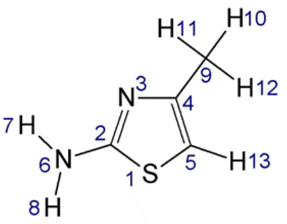 Molecules 27 03897 sch001 550