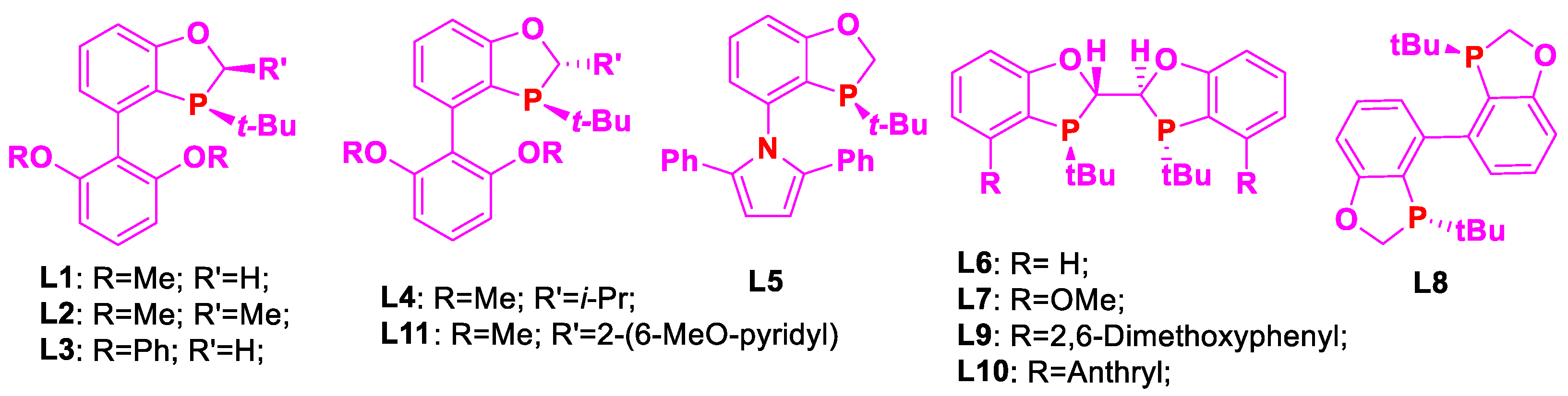 Molecules 27 03898 sch001