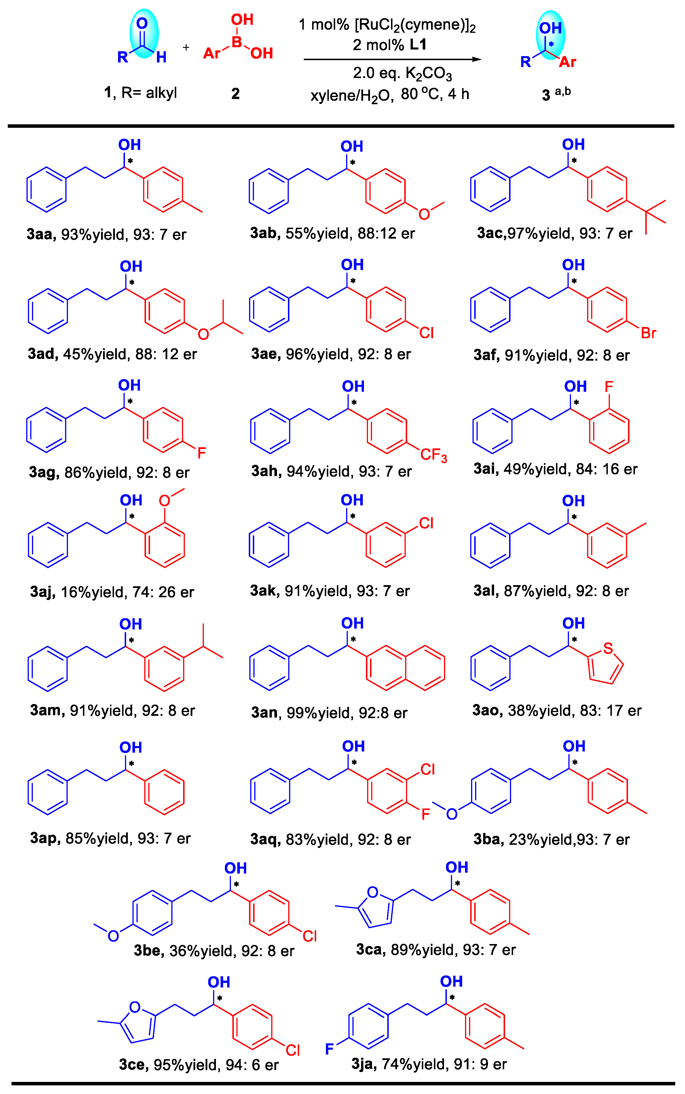 Molecules 27 03898 sch003