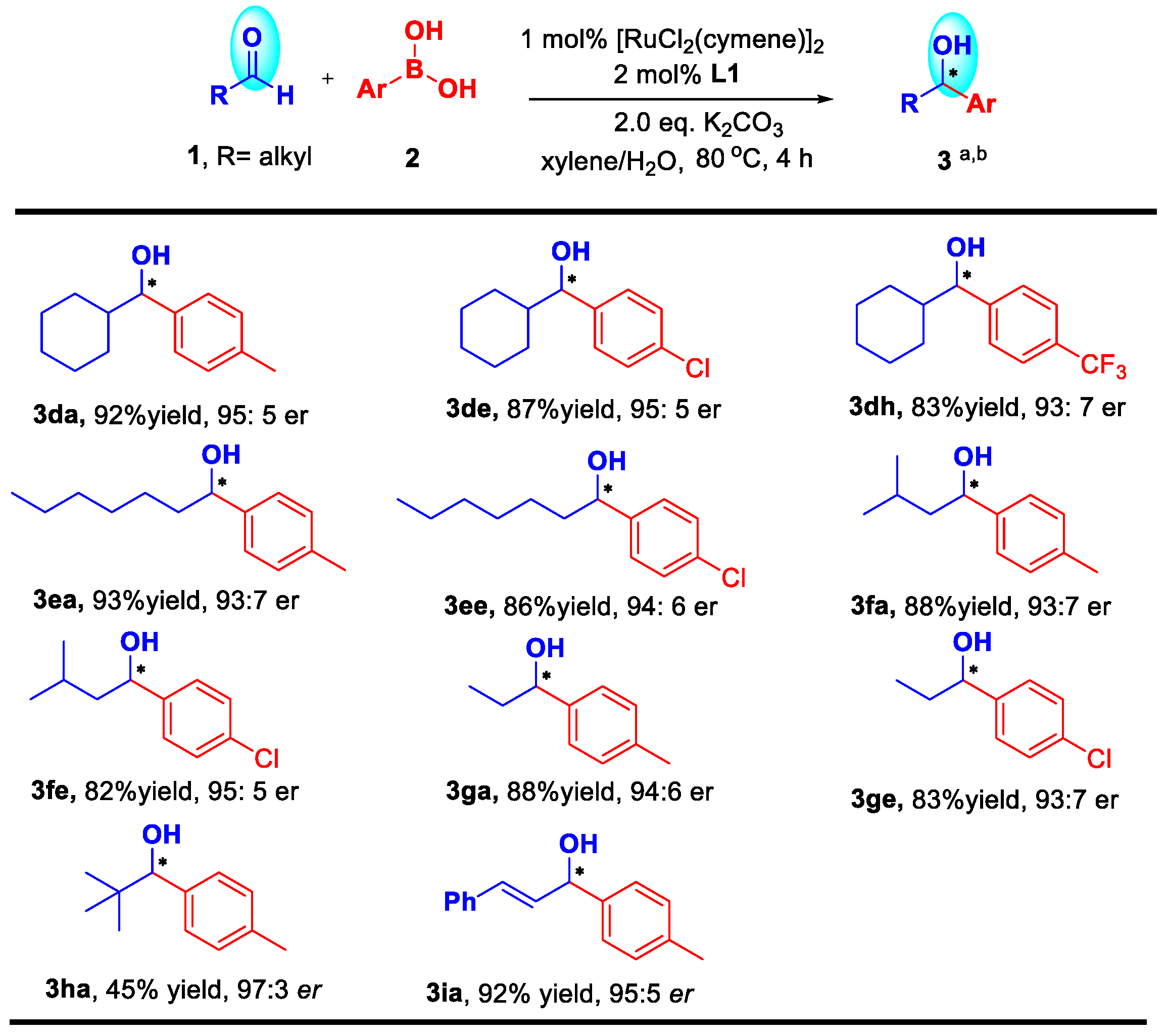 Molecules 27 03898 sch004