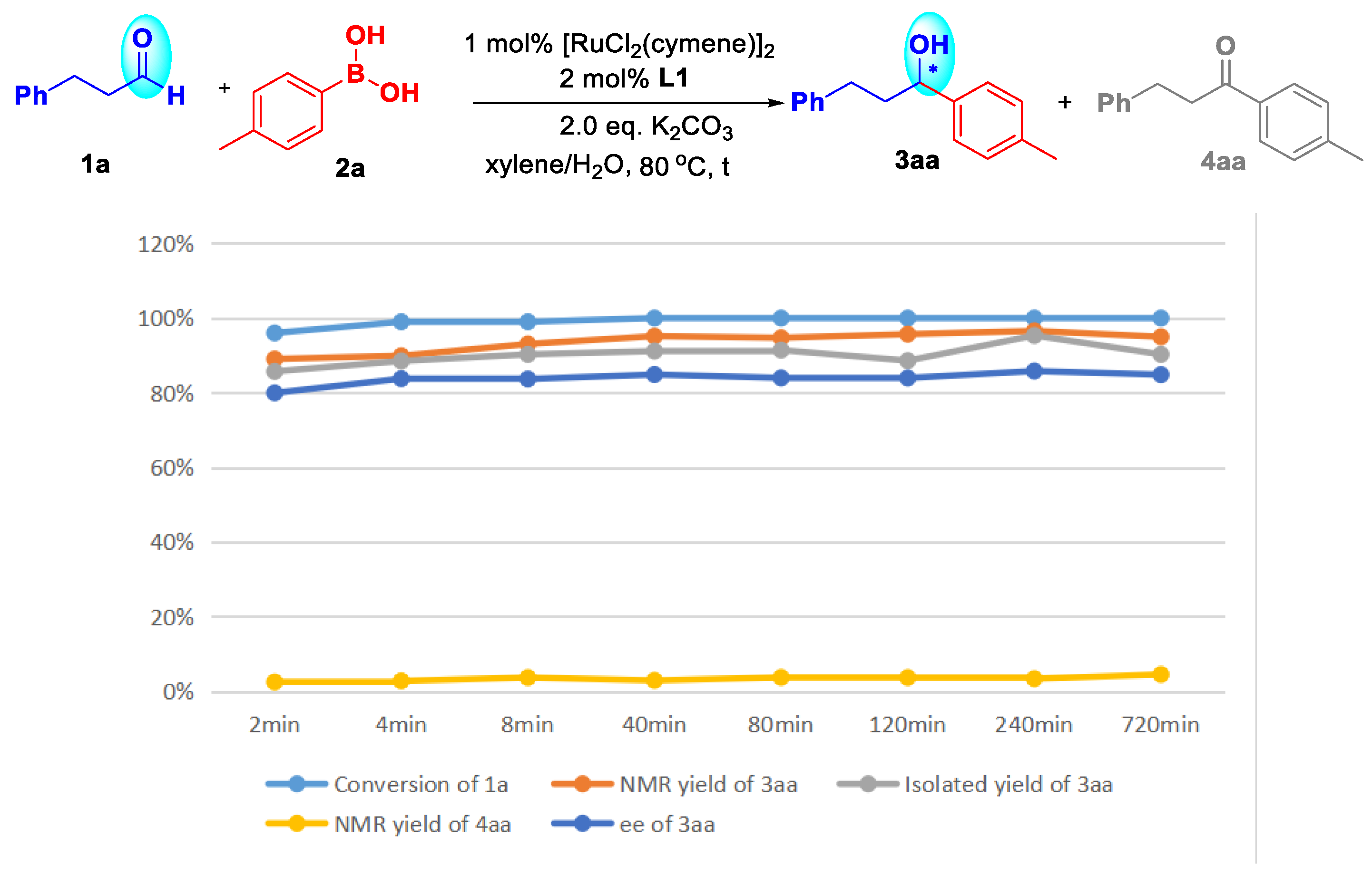Molecules 27 03898 sch007
