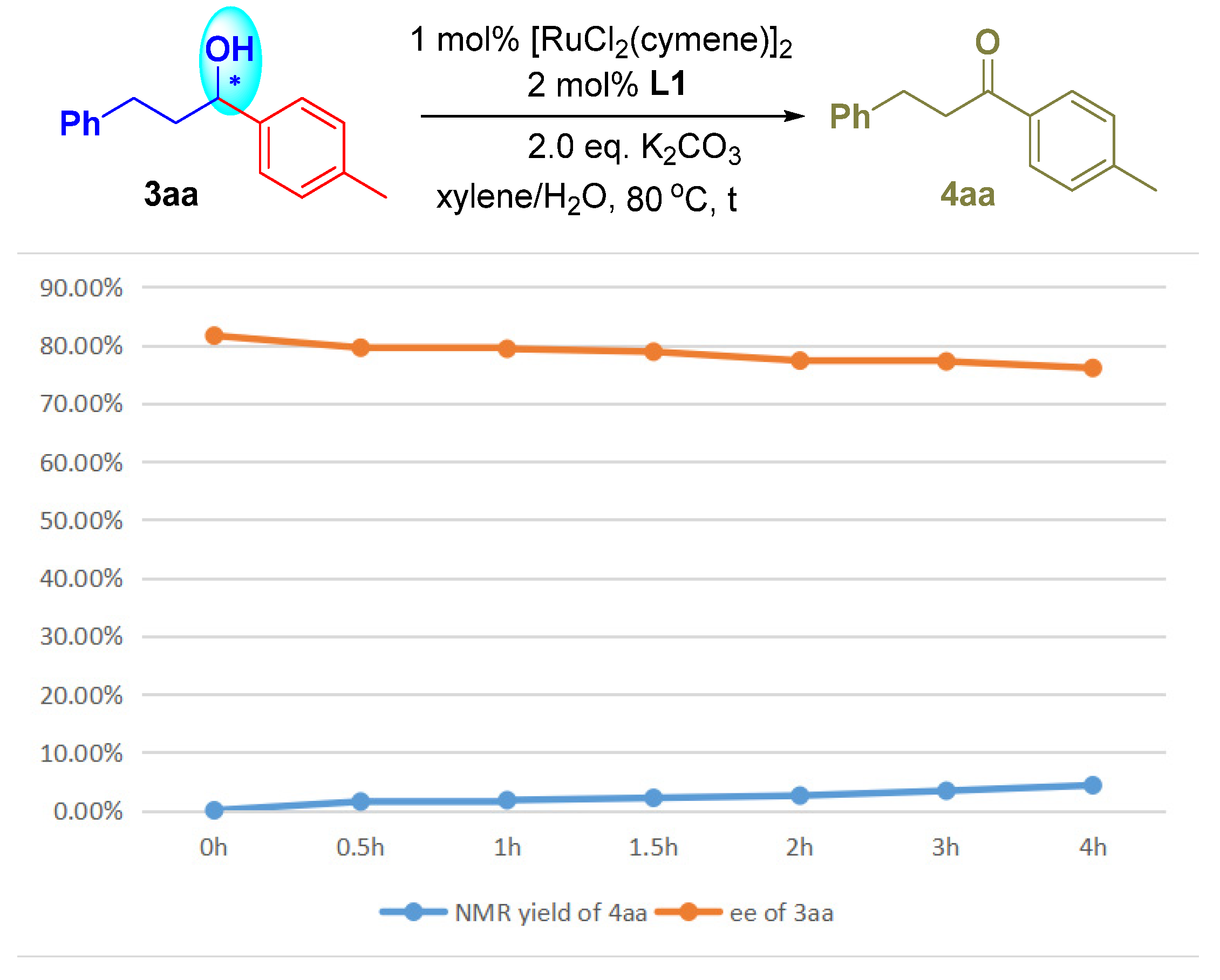 Molecules 27 03898 sch008