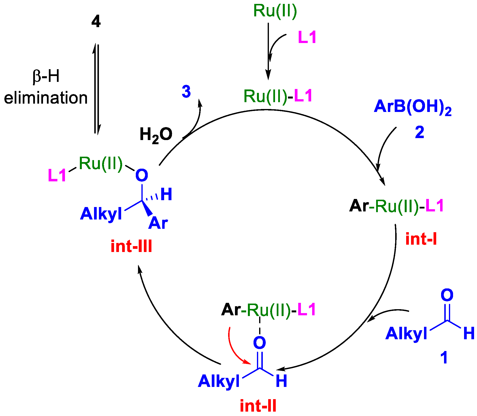 Molecules 27 03898 sch009