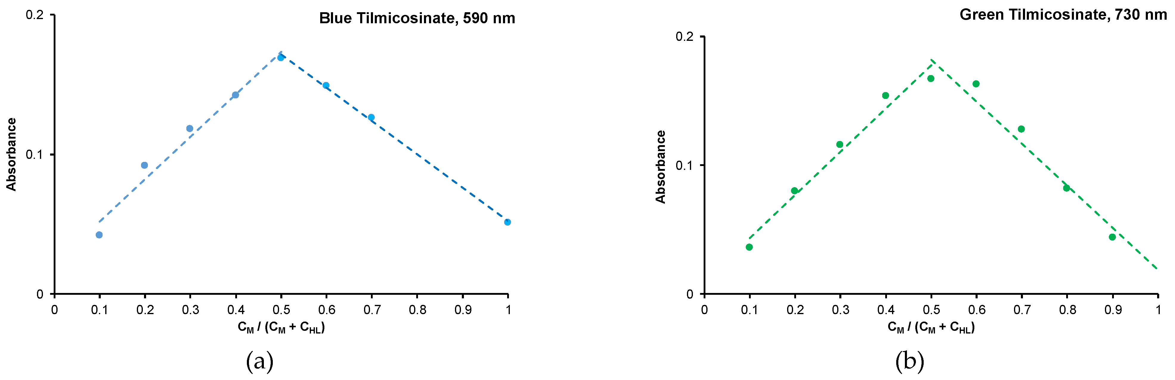 Molecules 27 03899 g002