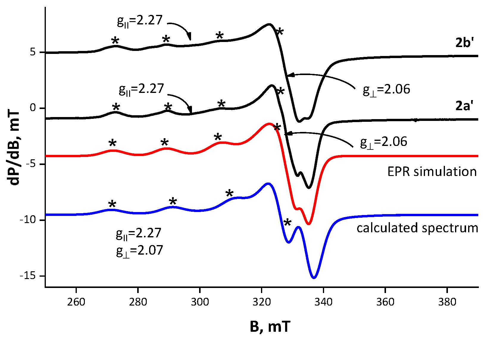 Molecules 27 03899 g003