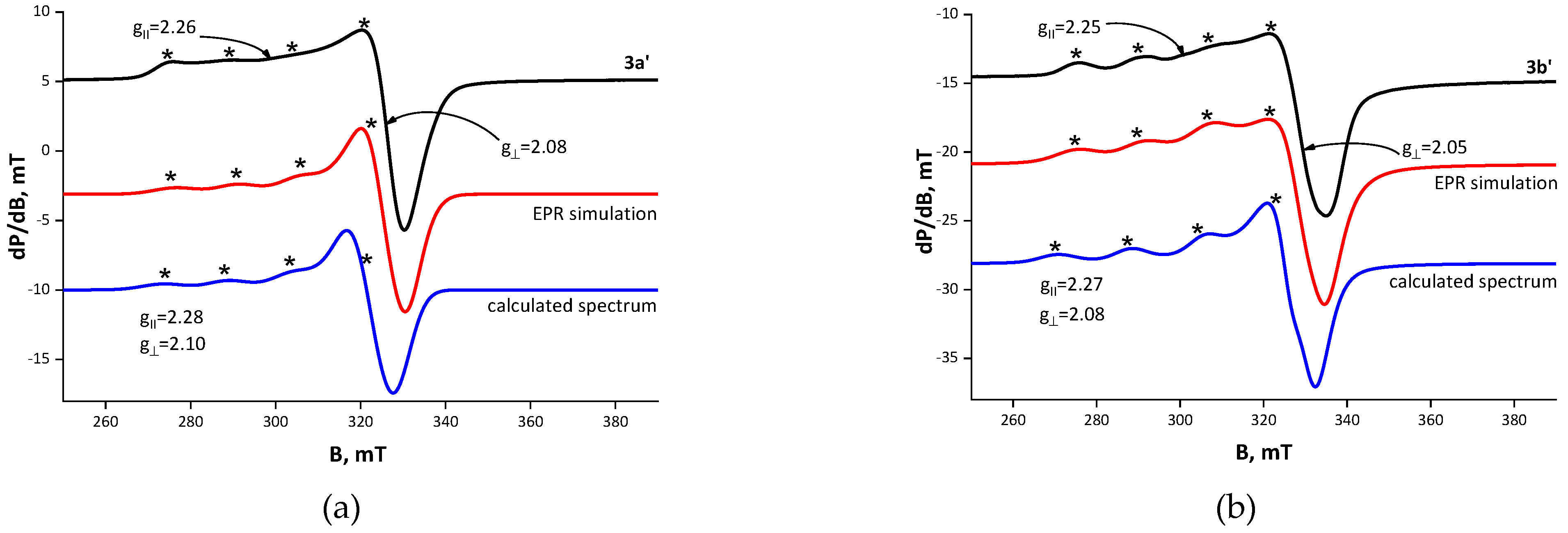 Molecules 27 03899 g004