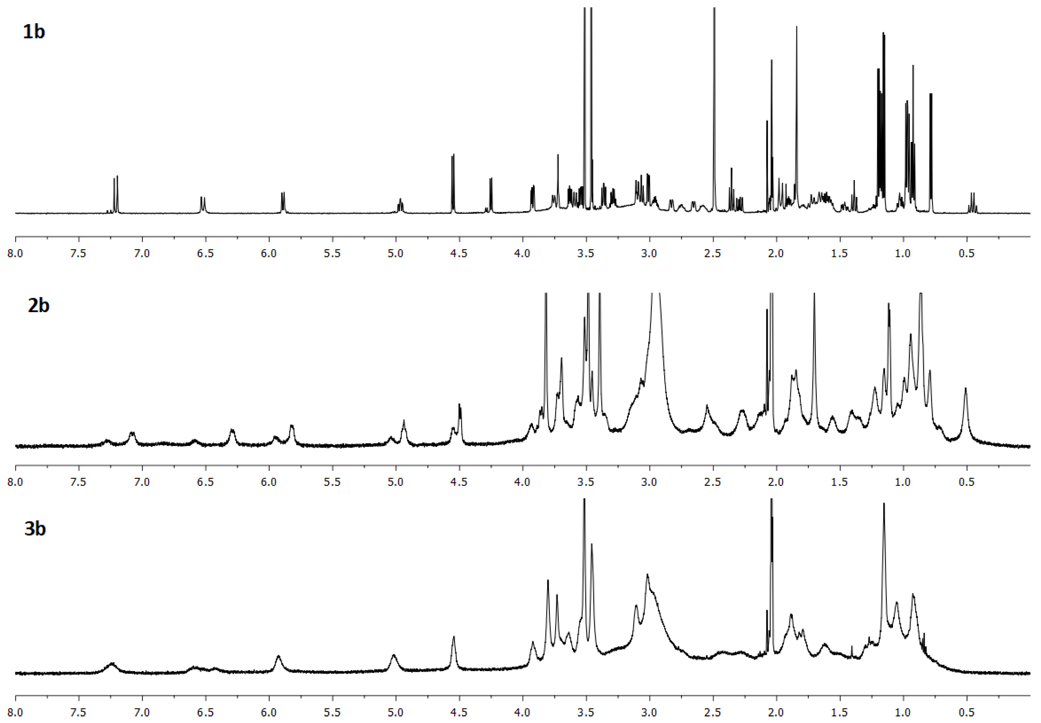 Molecules 27 03899 g006