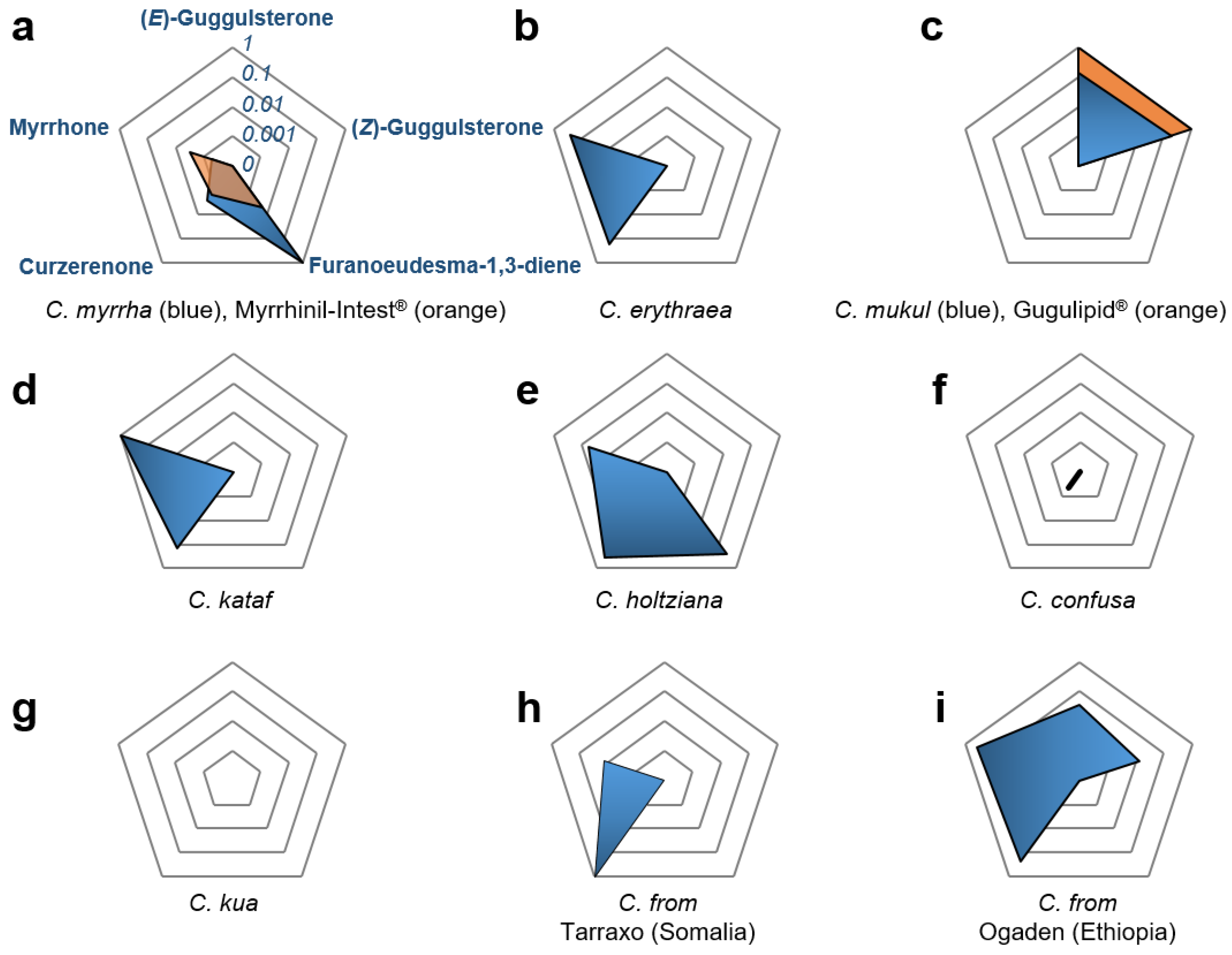 Molecules 27 03903 g003