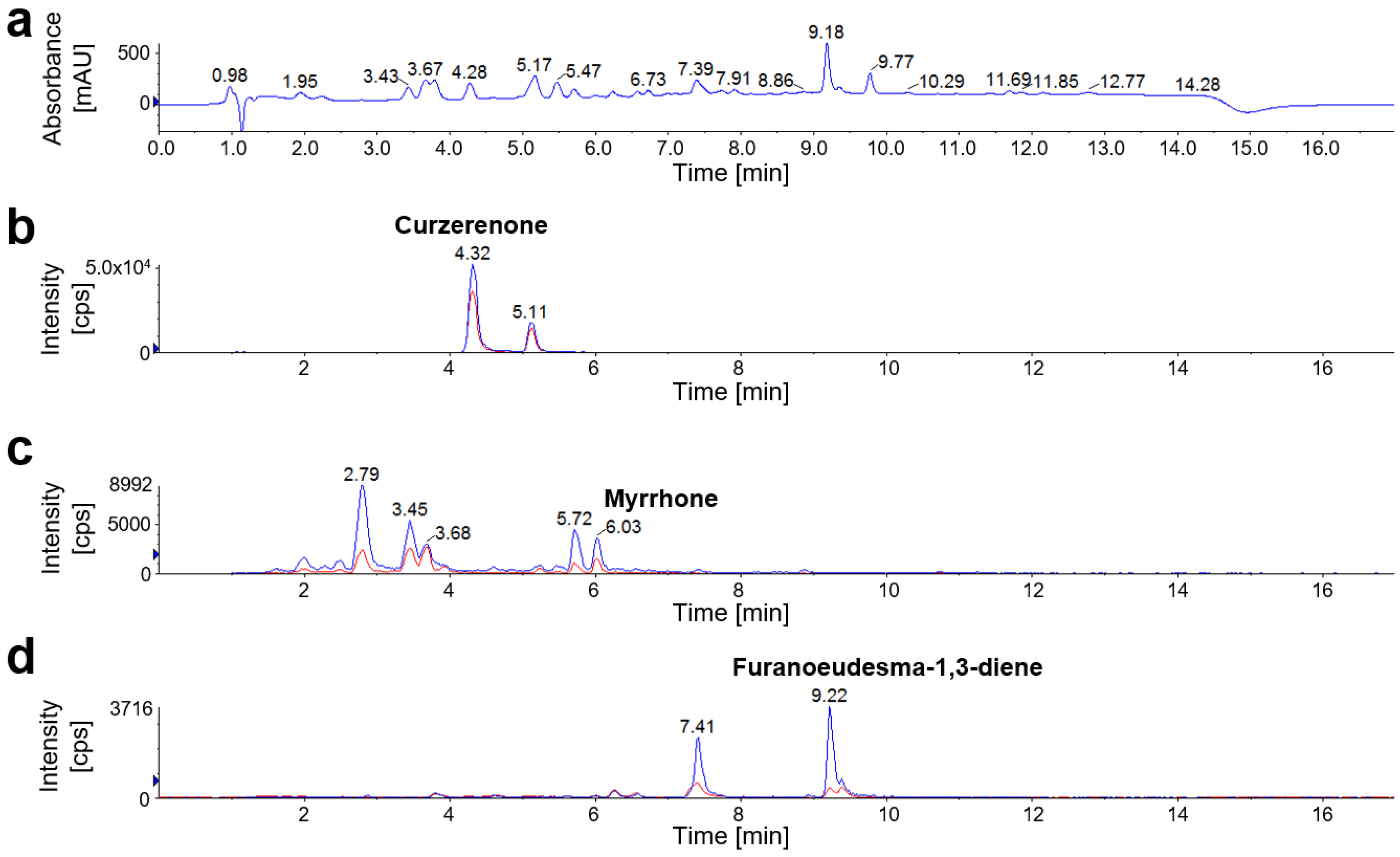 Molecules 27 03903 g005