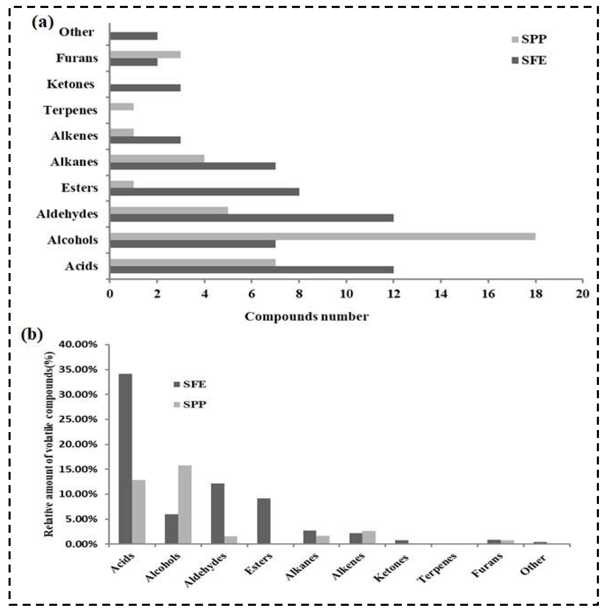 Molecules 27 03905 g002