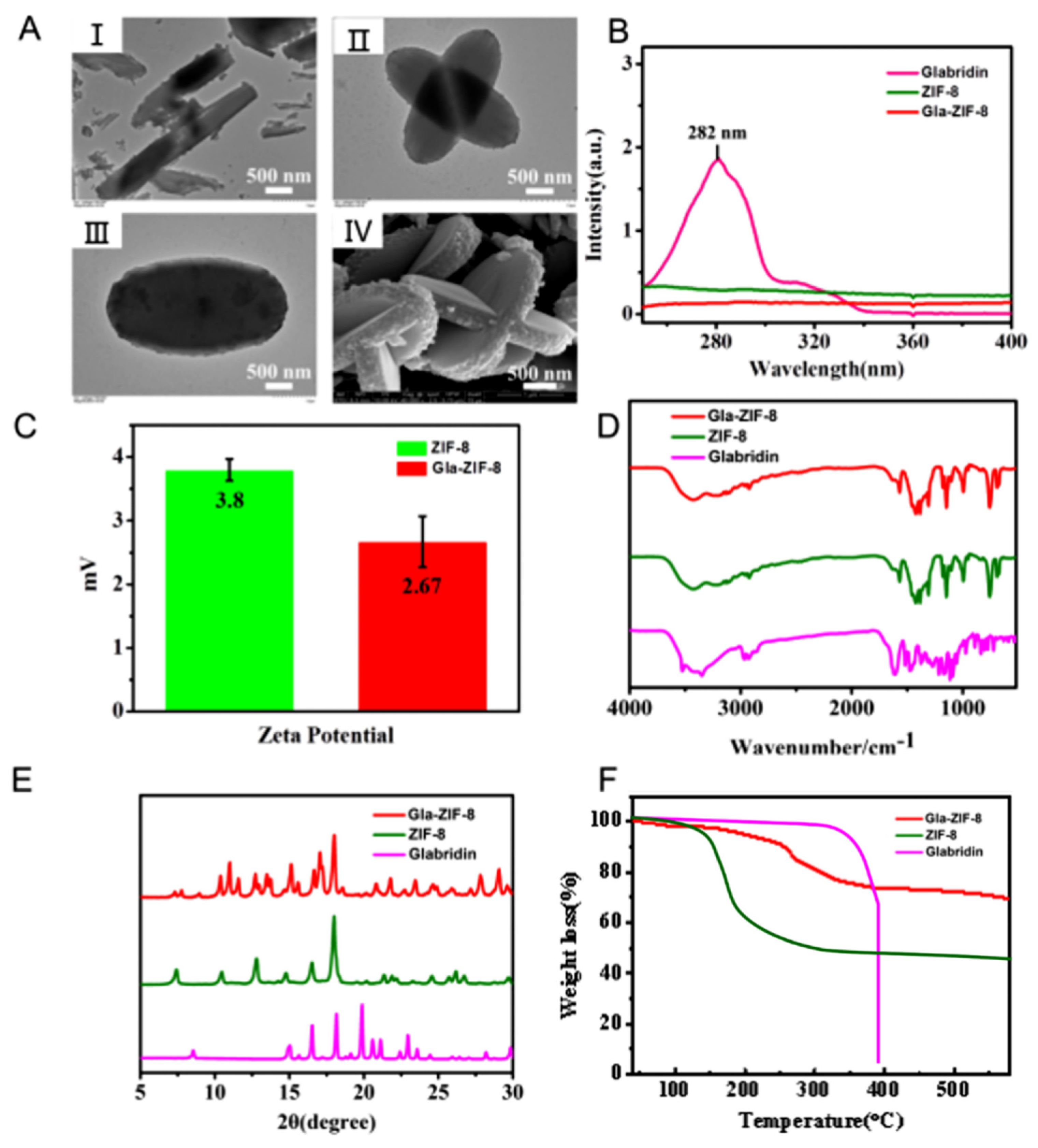 Molecules 27 03908 g002 550