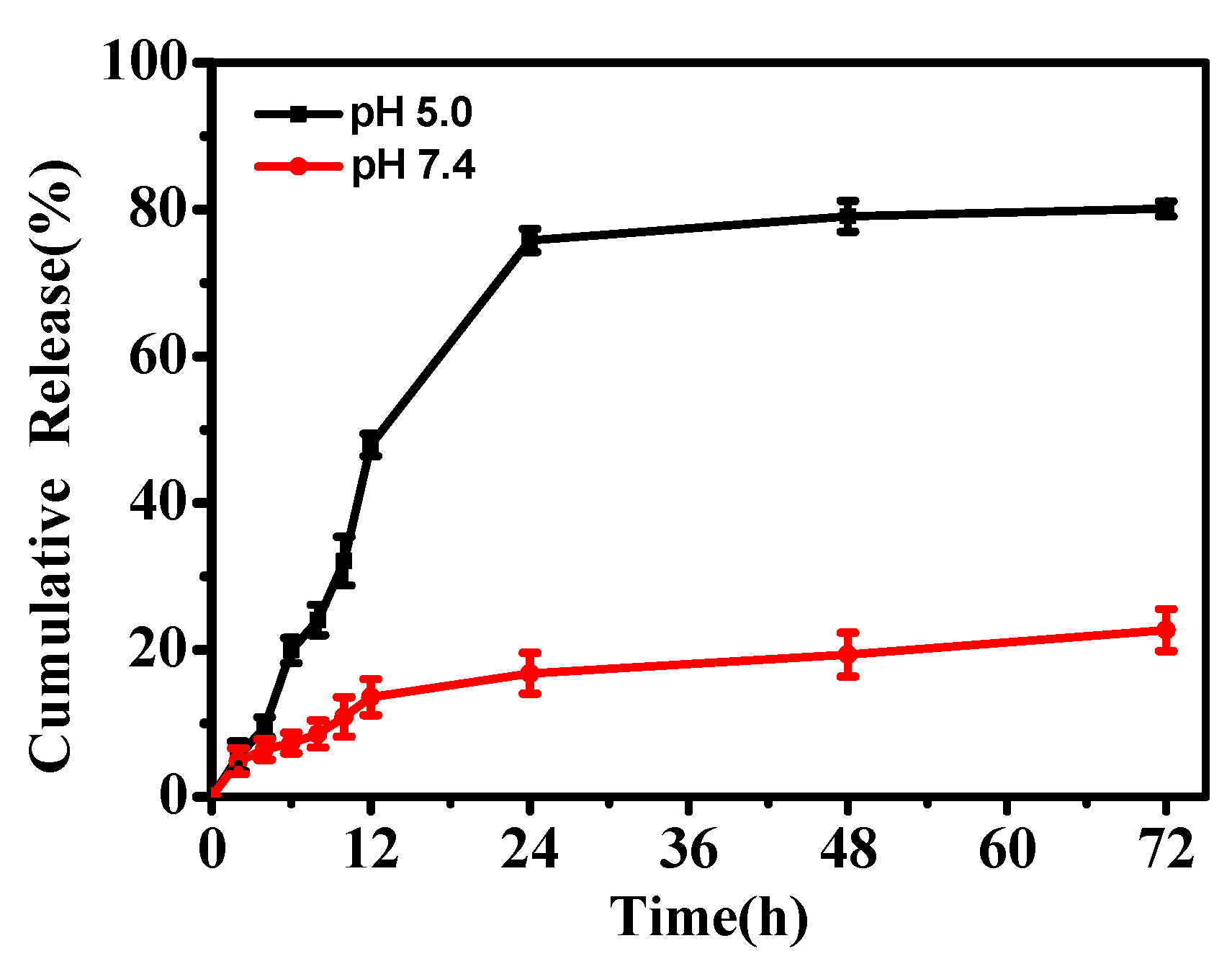 Molecules 27 03908 g003 550