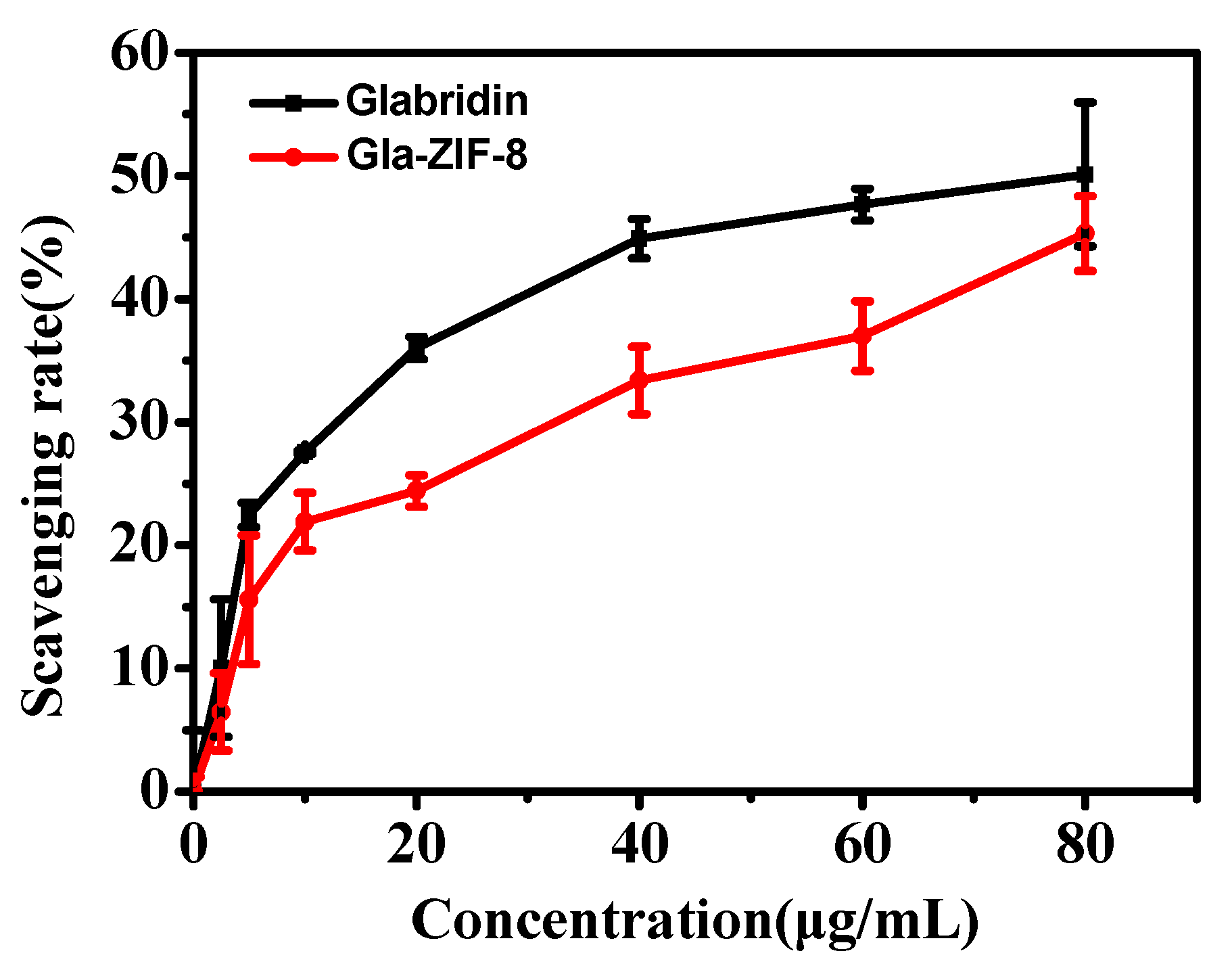 Molecules 27 03908 g005 550