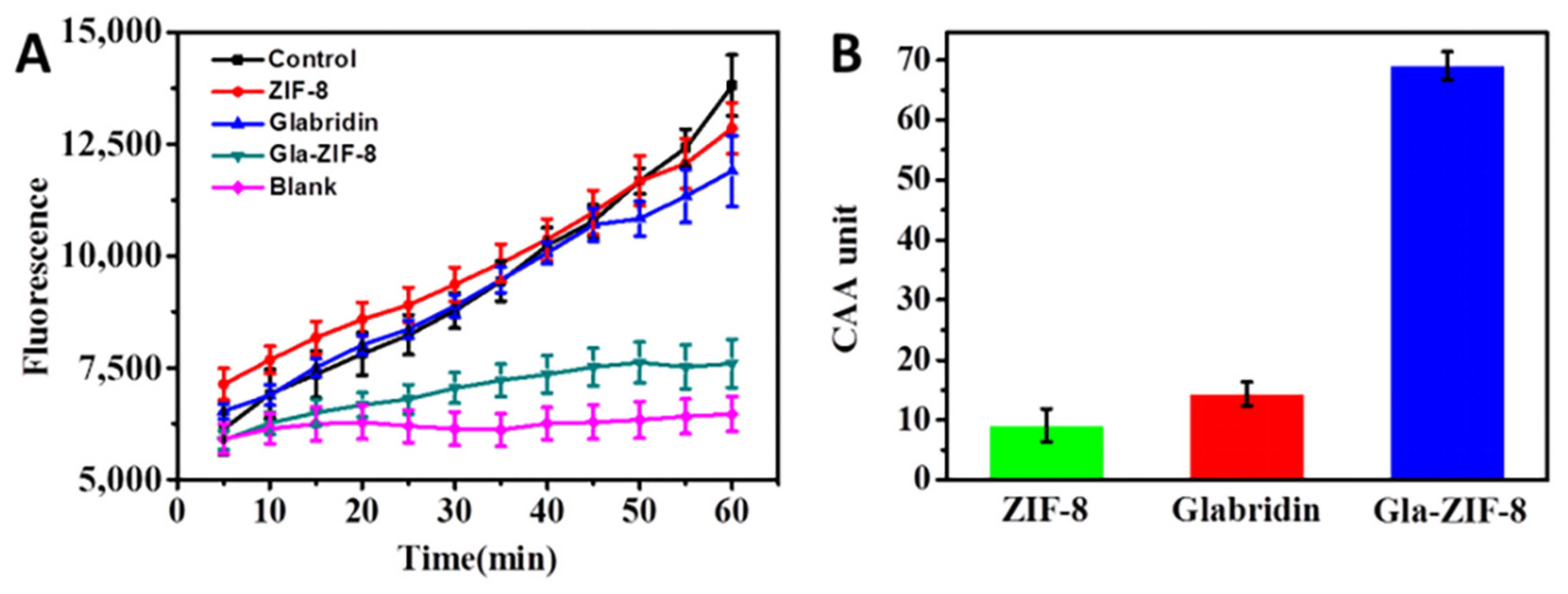 Molecules 27 03908 g006 550