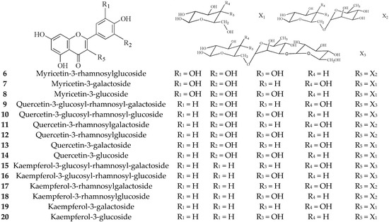 Green Tea (Camellia sinensis): A Review of Its