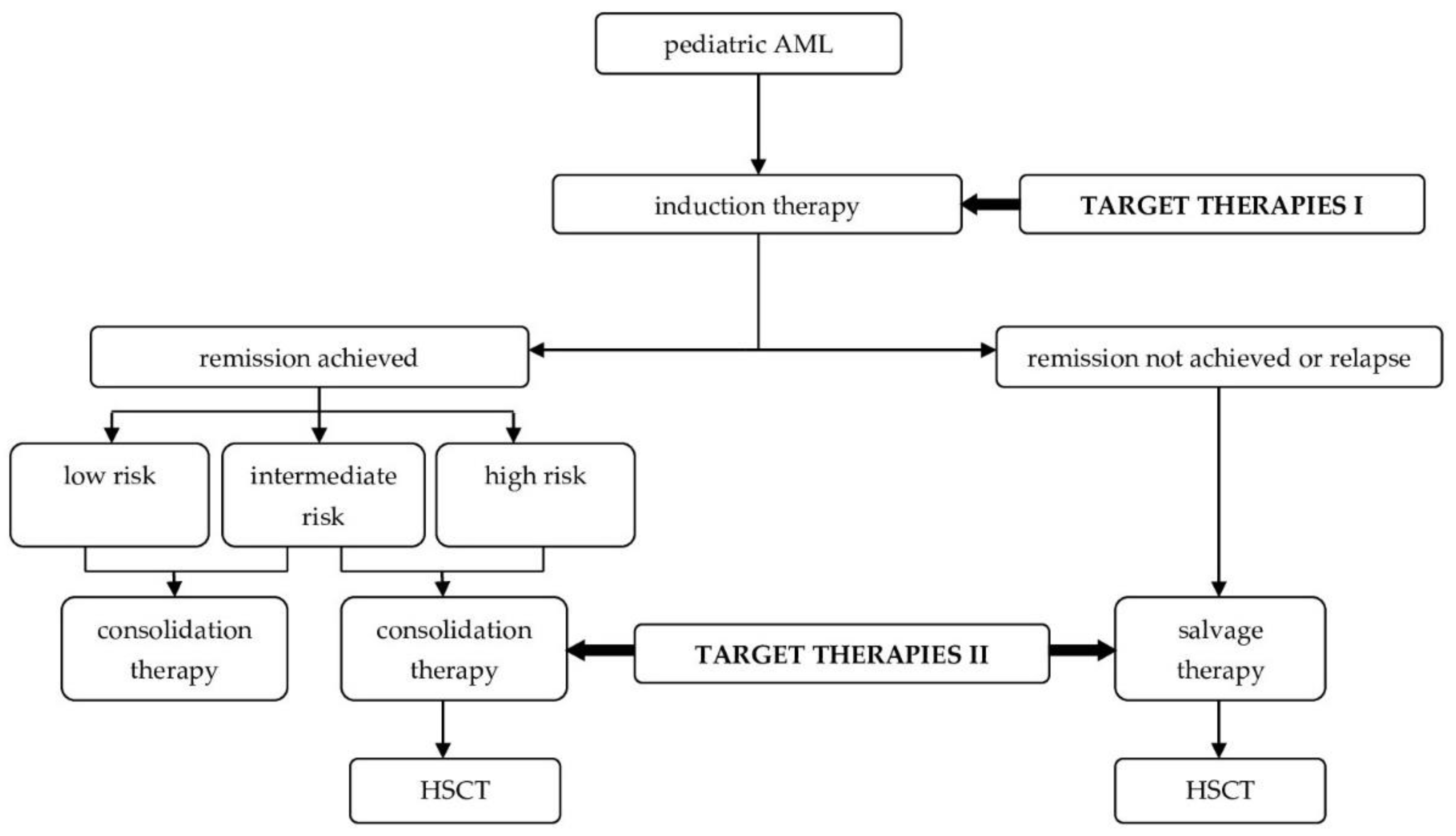 Molecules 27 03911 g003