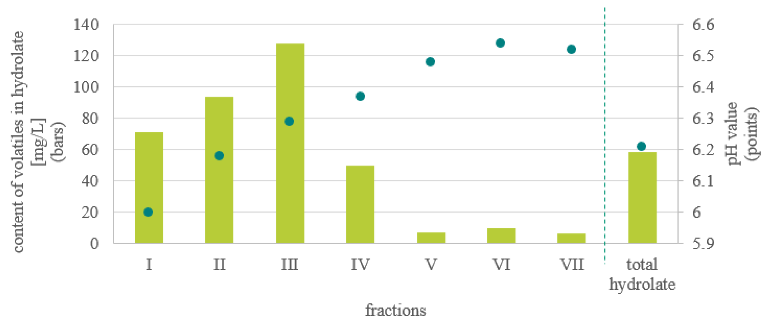 Molecules 27 03912 g001 550