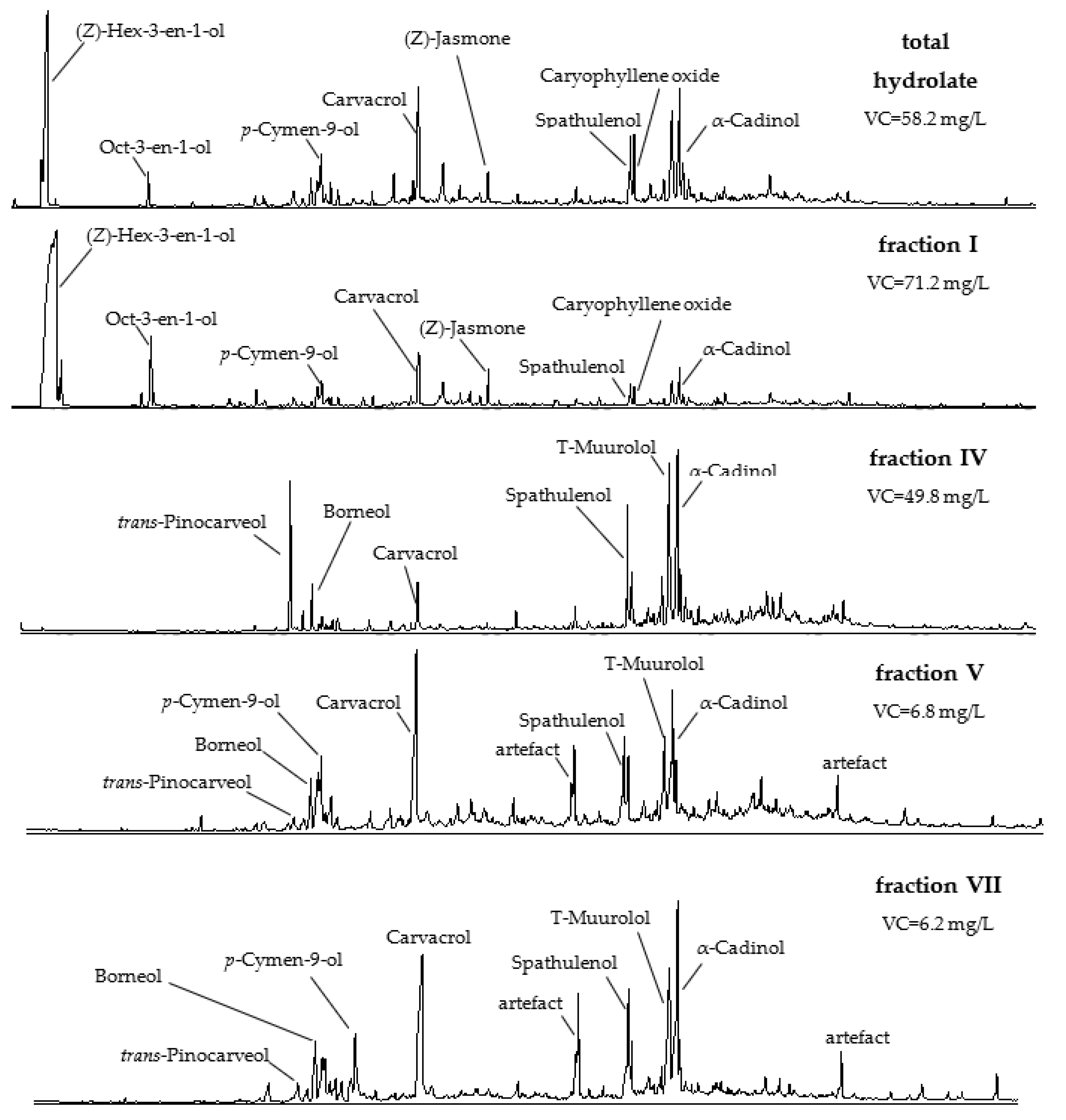 Molecules 27 03912 g002 550