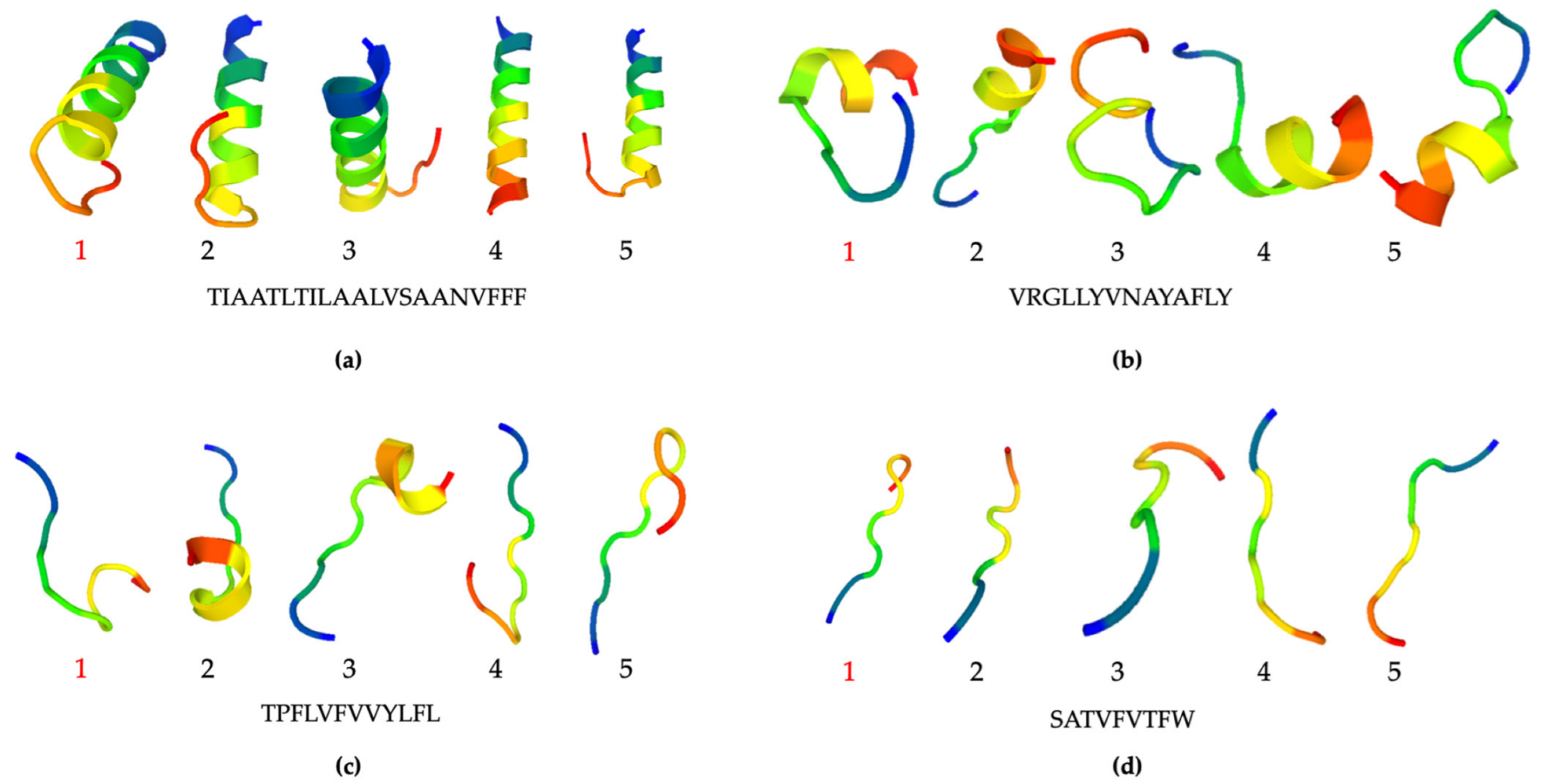 Molecules 27 03917 g008