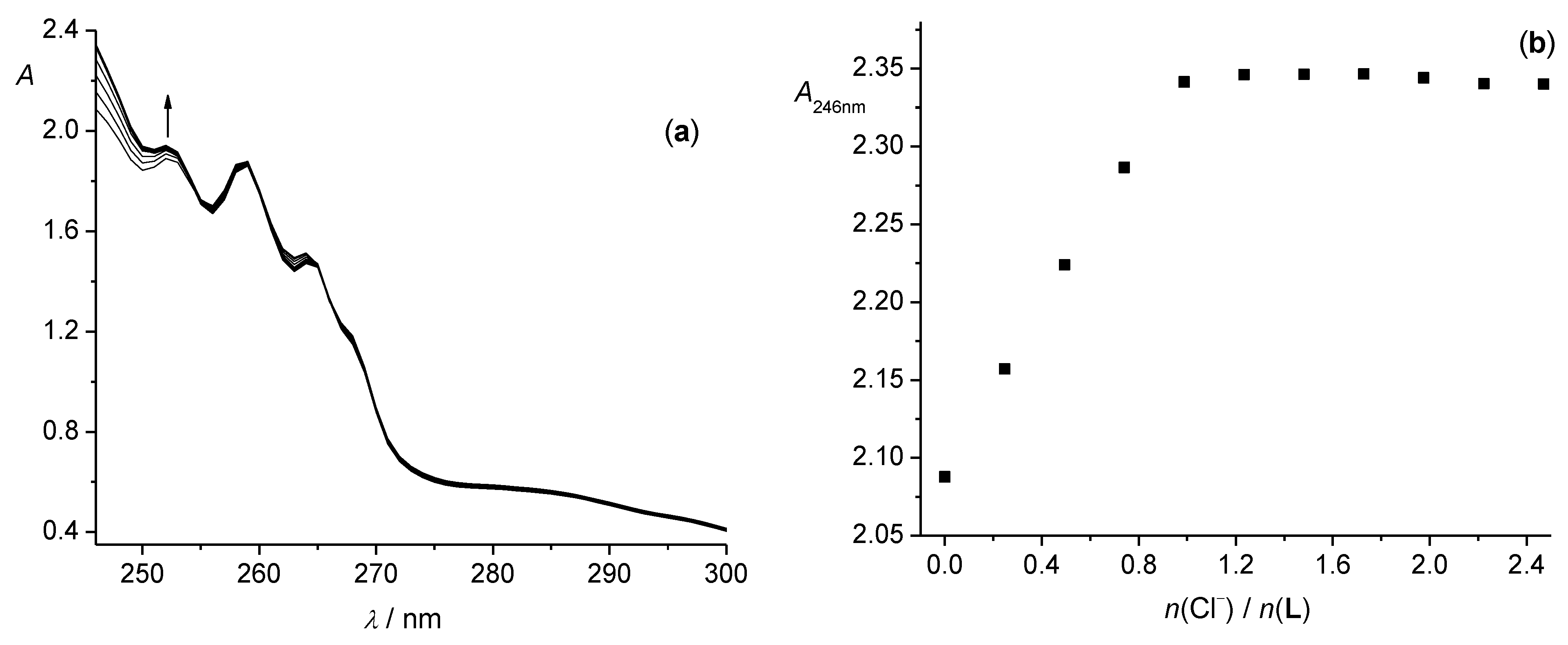 Molecules 27 03918 g004