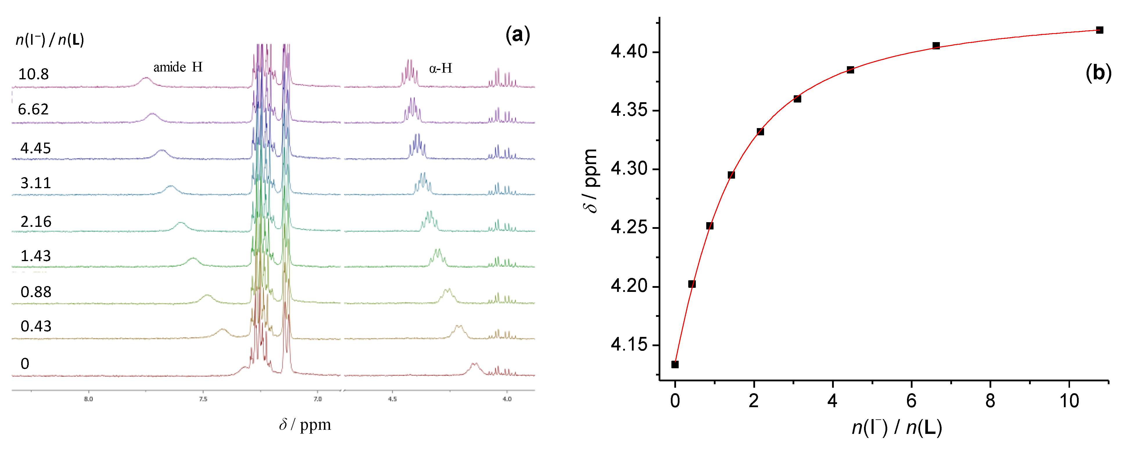 Molecules 27 03918 g005