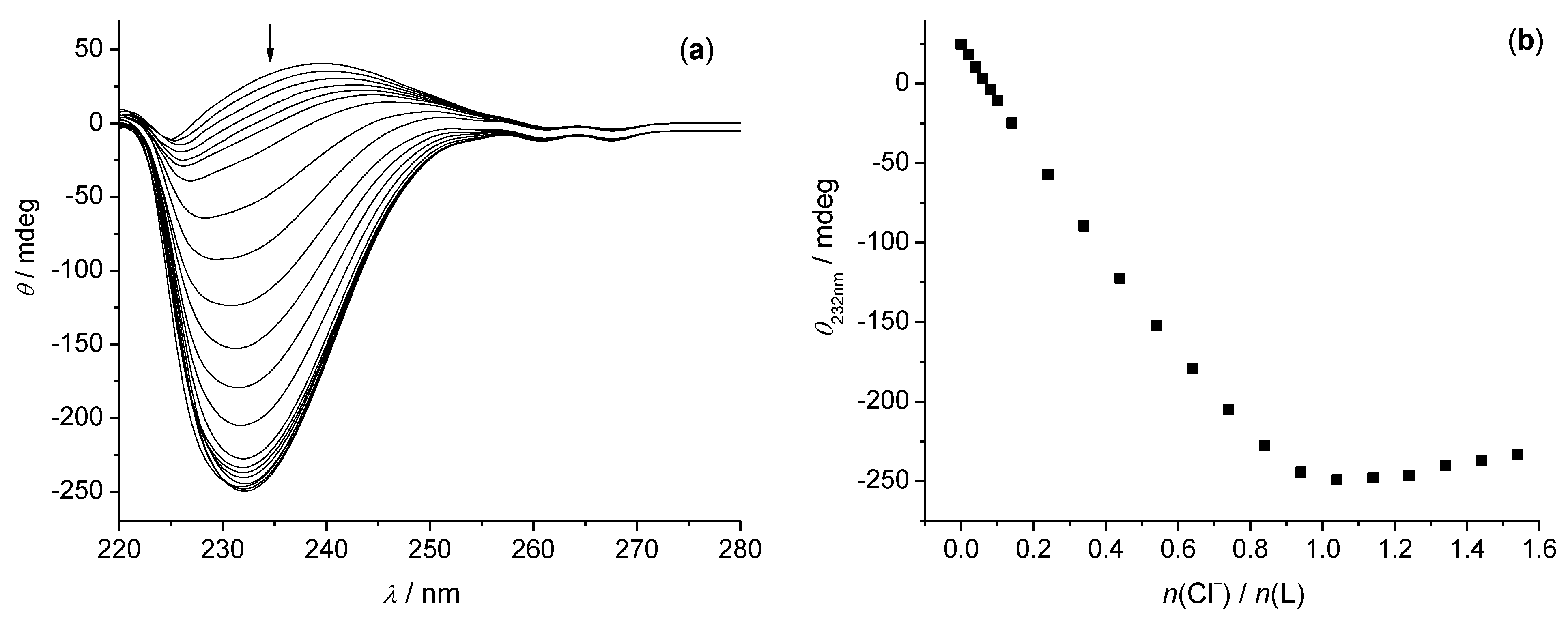 Molecules 27 03918 g007