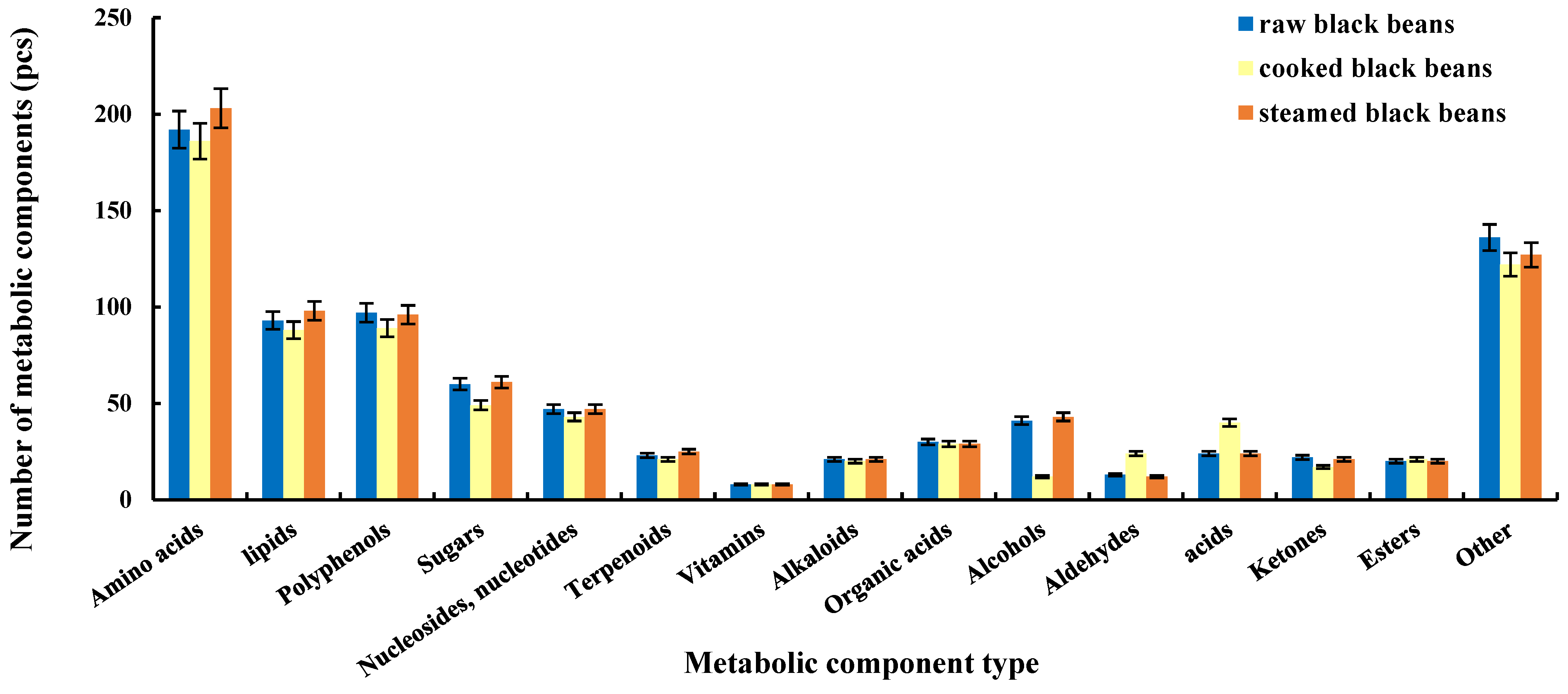 Molecules 27 03919 g001 550
