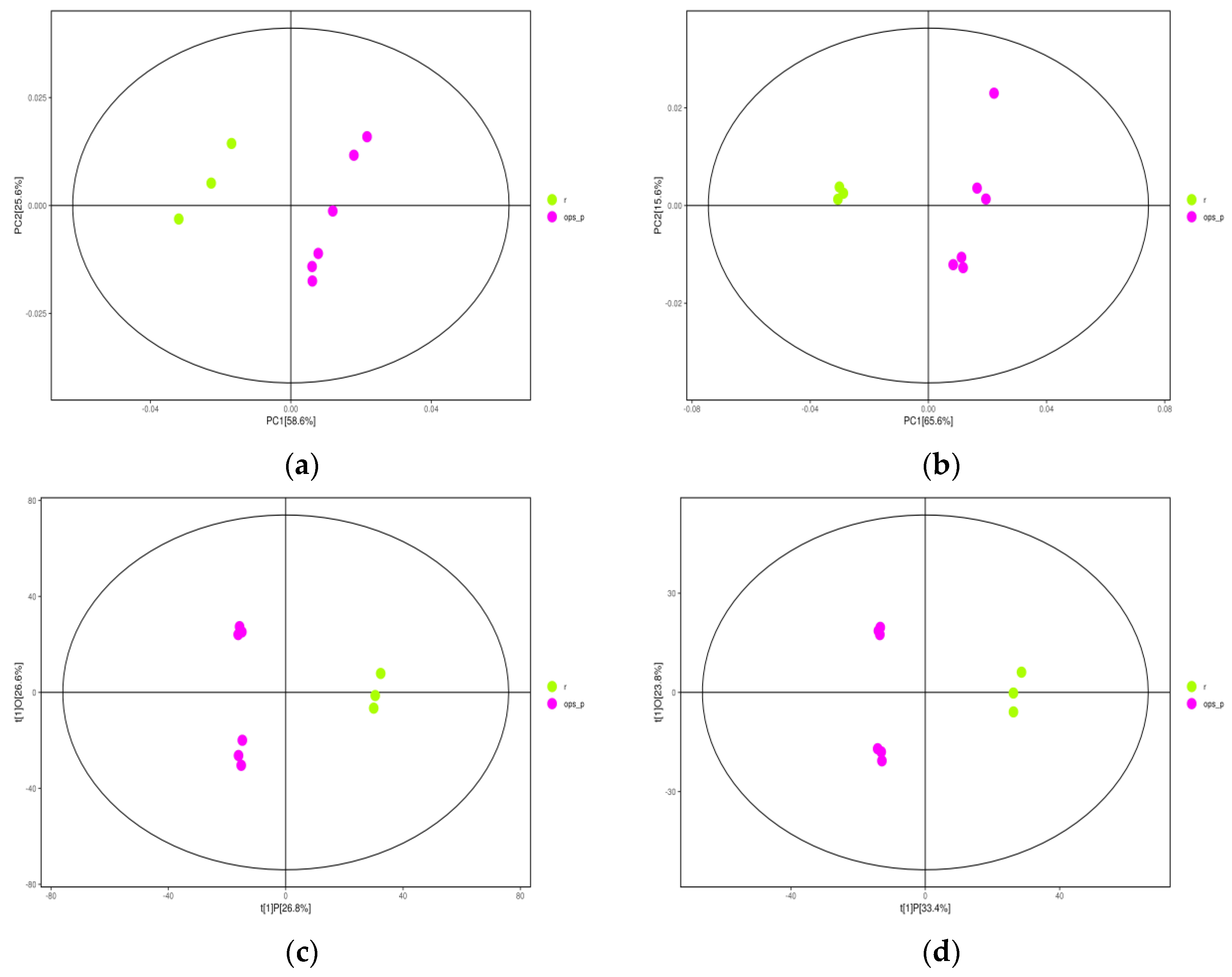 Molecules 27 03919 g002 550
