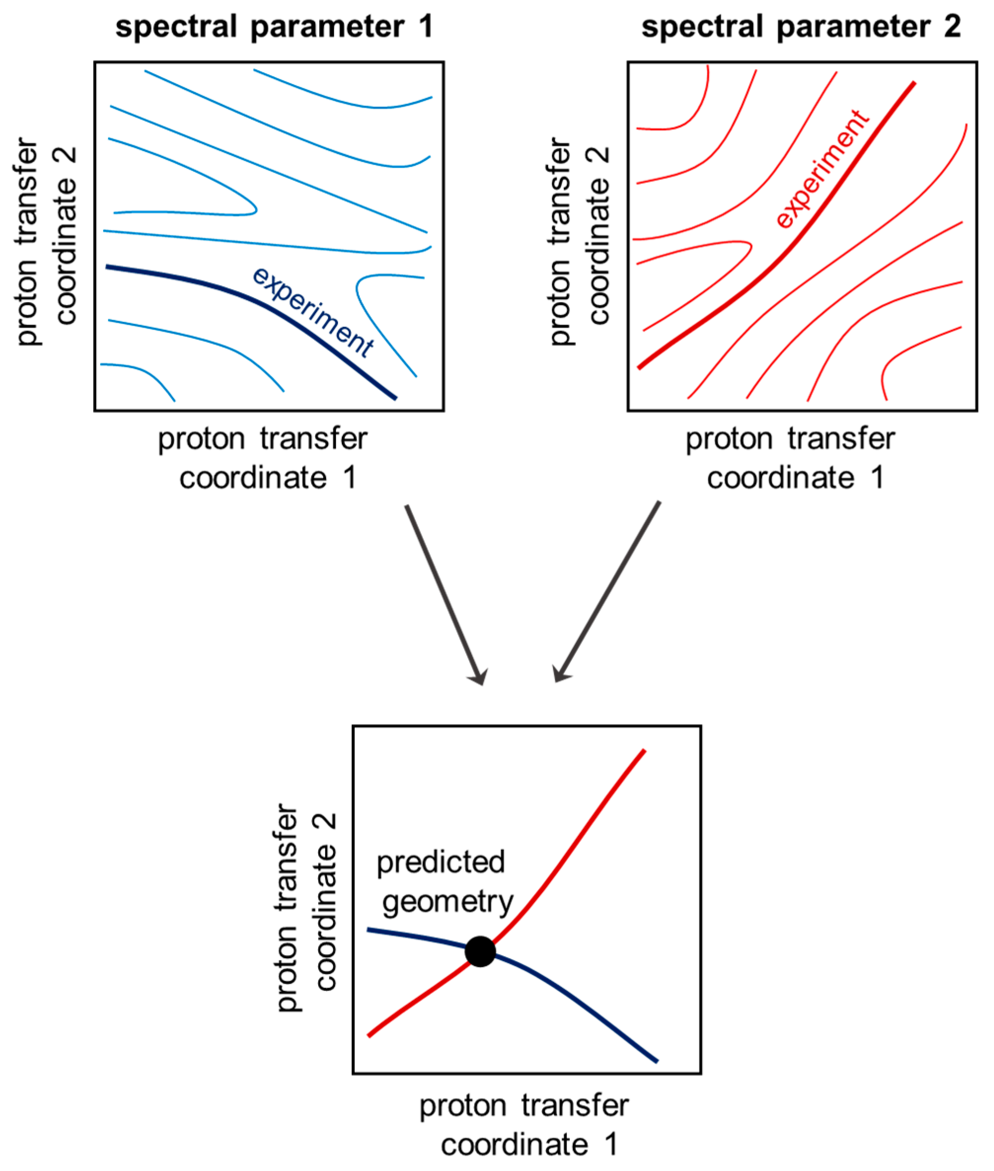 Molecules 27 03923 g002 550