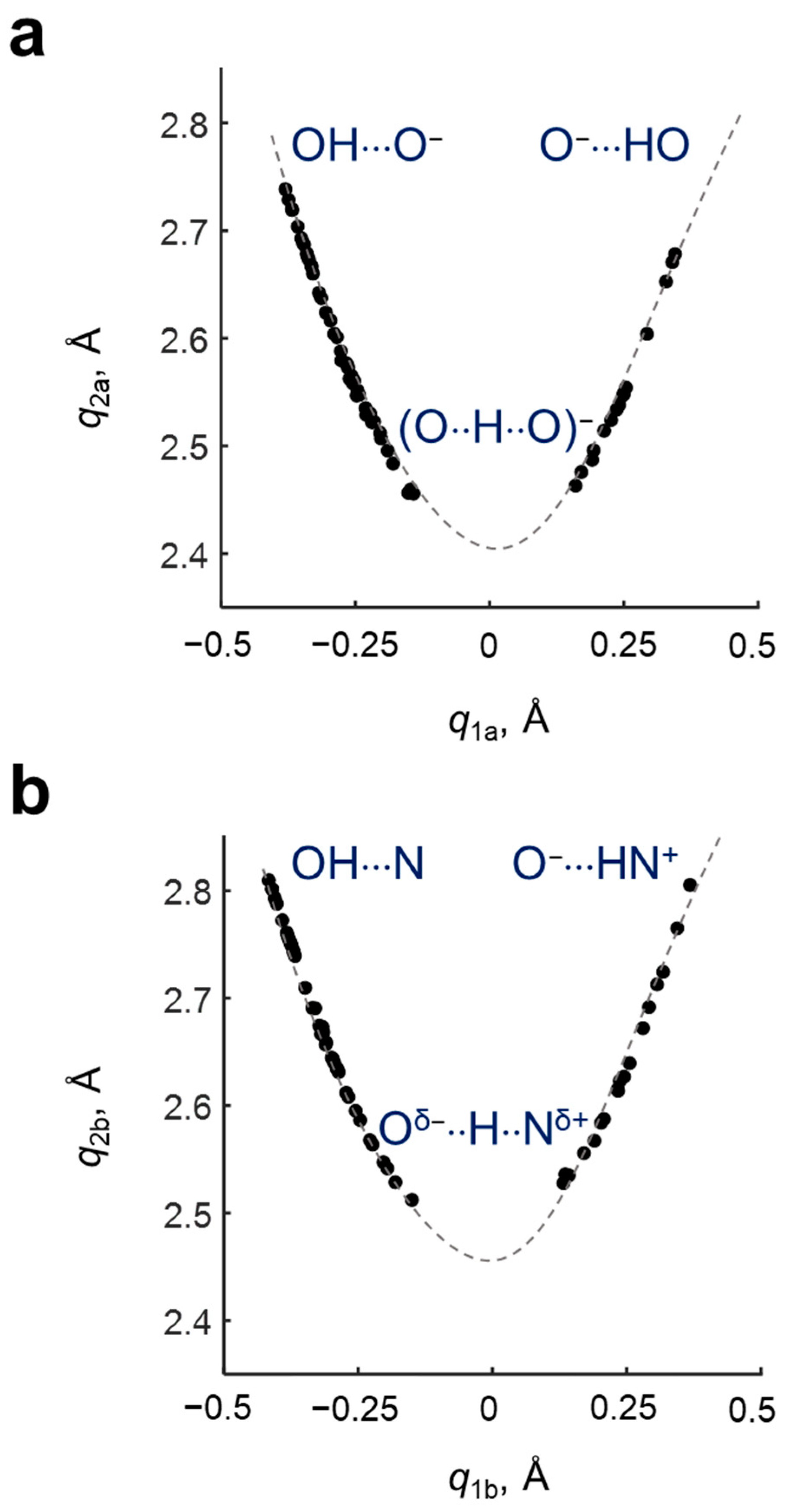 Molecules 27 03923 g003 550