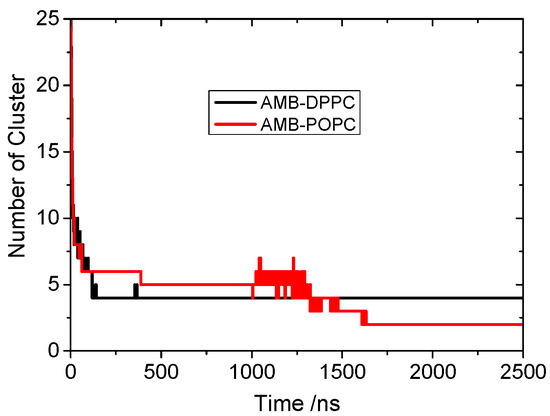 ビーズ Controllable nanopore SERS platform for single-molecule