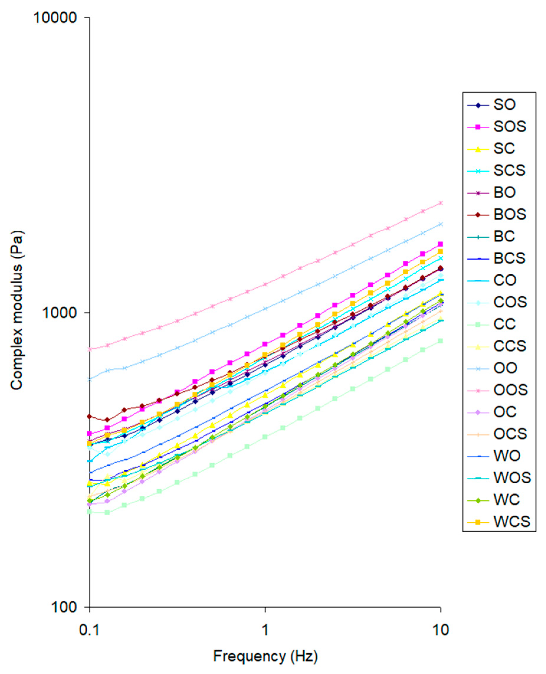 Molecules 27 03926 g001