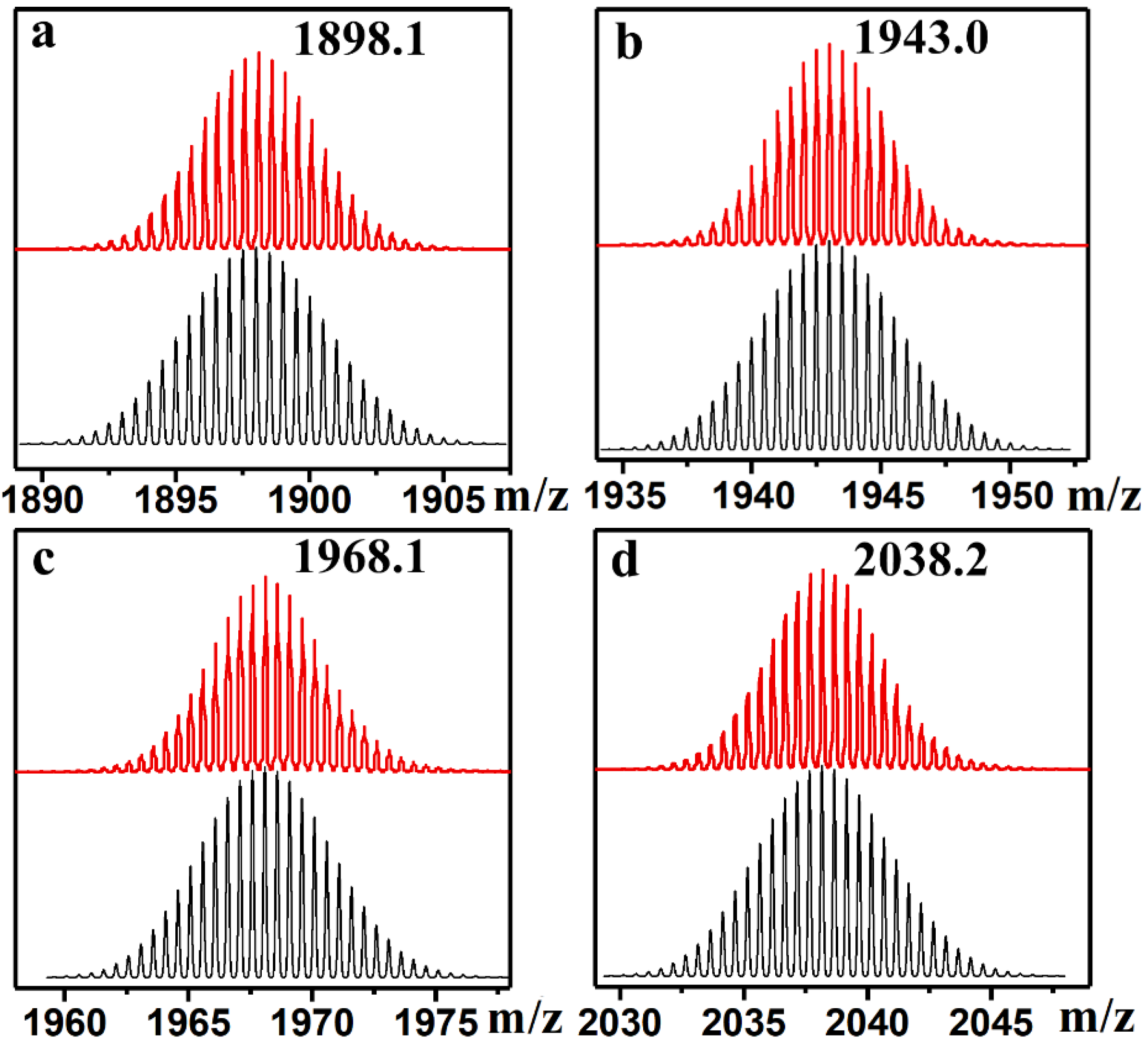 Molecules 27 03927 g002